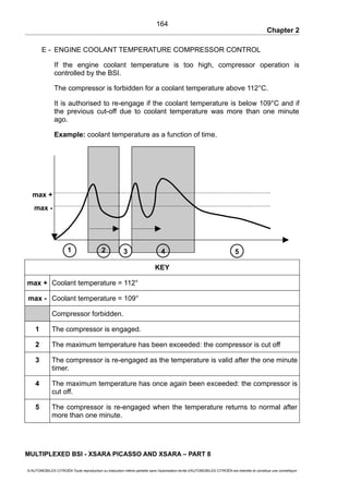 Chapter 2
E - ENGINE COOLANT TEMPERATURE COMPRESSOR CONTROL
If the engine coolant temperature is too high, compressor operation is
controlled by the BSI.
The compressor is forbidden for a coolant temperature above 112°C.
It is authorised to re-engage if the coolant temperature is below 109°C and if
the previous cut-off due to coolant temperature was more than one minute
ago.
Example: coolant temperature as a function of time.
KEY
max + Coolant temperature = 112°
max - Coolant temperature = 109°
Compressor forbidden.
1 The compressor is engaged.
2 The maximum temperature has been exceeded: the compressor is cut off
3 The compressor is re-engaged as the temperature is valid after the one minute
timer.
4 The maximum temperature has once again been exceeded: the compressor is
cut off.
5 The compressor is re-engaged when the temperature returns to normal after
more than one minute.
MULTIPLEXED BSI - XSARA PICASSO AND XSARA – PART 8
© AUTOMOBILES CITROËN Toute reproduction ou traduction même partielle sans l'autorisation écrite d'AUTOMOBILES CITROËN est interdite et constitue une contrefaçon
164
max -
max +
4 521 3
 