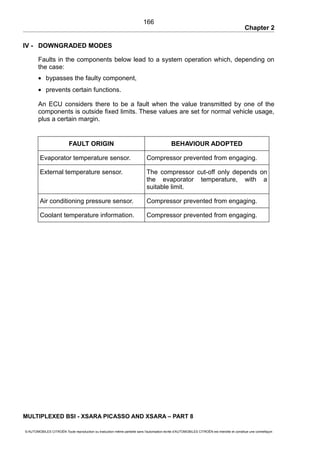 Chapter 2
IV - DOWNGRADED MODES
Faults in the components below lead to a system operation which, depending on
the case:
• bypasses the faulty component,
• prevents certain functions.
An ECU considers there to be a fault when the value transmitted by one of the
components is outside fixed limits. These values are set for normal vehicle usage,
plus a certain margin.
FAULT ORIGIN BEHAVIOUR ADOPTED
Evaporator temperature sensor. Compressor prevented from engaging.
External temperature sensor. The compressor cut-off only depends on
the evaporator temperature, with a
suitable limit.
Air conditioning pressure sensor. Compressor prevented from engaging.
Coolant temperature information. Compressor prevented from engaging.
MULTIPLEXED BSI - XSARA PICASSO AND XSARA – PART 8
© AUTOMOBILES CITROËN Toute reproduction ou traduction même partielle sans l'autorisation écrite d'AUTOMOBILES CITROËN est interdite et constitue une contrefaçon
166
 