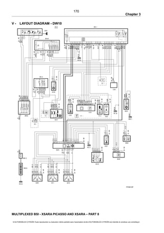 Chapter 3
V - LAYOUT DIAGRAM - DW10
PFM010P
MULTIPLEXED BSI - XSARA PICASSO AND XSARA – PART 8
© AUTOMOBILES CITROËN Toute reproduction ou traduction même partielle sans l'autorisation écrite d'AUTOMOBILES CITROËN est interdite et constitue une contrefaçon
170
 