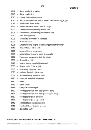 Chapter 3
3110 - Glove box lighting switch
3115 - Glove box lighting
4010 - Engine coolant level switch
4025 - Temperature sensor - engine coolant thermoswitch (gauge)
5015 - Windscreen wiper motor
5115 - Windscreen/rear screen washer pump
6202 - Front door lock assembly driver's side
6207 - Front door lock assembly passenger's side
6260 - Boot locking motor
8006 - Evaporator thermistor (if separate)
8007 - Pressure switch
8008 - Air conditioning engine coolant temperature thermistor
8010 - Coolant temperature unit
8020 - Air conditioning compressor
8025 - Air conditioning control panel (if separate)
8030 - Passenger compartment air thermistor
8031 - Coolant thermistor
8045 - Blower control module (if separate)
8050 - Blower motor (if separate)
8065 - Mixing flap reduction motor
8070 - Air input flap reduction motor
8071 - Distribution flap reduction motor
8220 - Analogue module transponder
8410 - Radio
8413 - Radio control
8415 - Compact disc changer
8420 - Loud speakers on front door (driver's side)
8425 - Loud speakers on front door (passenger's side)
8430 - Loud speaker (rear left hand)
8435 - Loud speaker (rear right hand)
8440 - Front left hand tweeter speaker
8445 - Front right hand tweeter speaker
8500 - Navigation ECU
MULTIPLEXED BSI - XSARA PICASSO AND XSARA – PART 8
© AUTOMOBILES CITROËN Toute reproduction ou traduction même partielle sans l'autorisation écrite d'AUTOMOBILES CITROËN est interdite et constitue une contrefaçon
172
 
