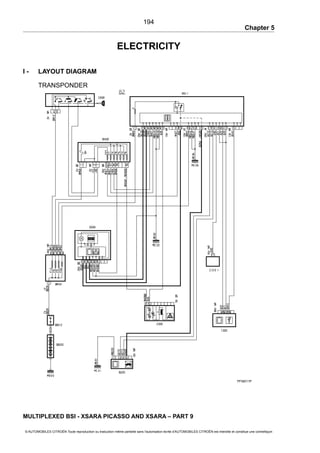 Chapter 5
ELECTRICITY
I - LAYOUT DIAGRAM
TRANSPONDER
PFM011P
MULTIPLEXED BSI - XSARA PICASSO AND XSARA – PART 9
© AUTOMOBILES CITROËN Toute reproduction ou traduction même partielle sans l'autorisation écrite d'AUTOMOBILES CITROËN est interdite et constitue une contrefaçon
194
 