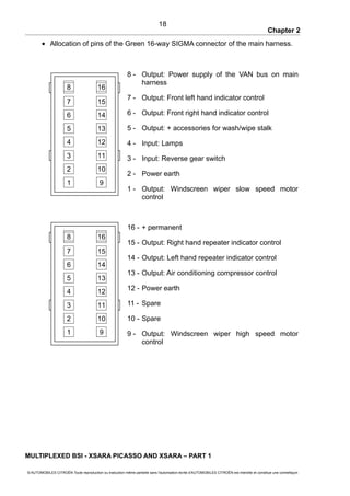 Chapter 2
• Allocation of pins of the Green 16-way SIGMA connector of the main harness.
8 - Output: Power supply of the VAN bus on main
harness
7 - Output: Front left hand indicator control
6 - Output: Front right hand indicator control
5 - Output: + accessories for wash/wipe stalk
4 - Input: Lamps
3 - Input: Reverse gear switch
2 - Power earth
1 - Output: Windscreen wiper slow speed motor
control
16 - + permanent
15 - Output: Right hand repeater indicator control
14 - Output: Left hand repeater indicator control
13 - Output: Air conditioning compressor control
12 - Power earth
11 - Spare
10 - Spare
9 - Output: Windscreen wiper high speed motor
control
MULTIPLEXED BSI - XSARA PICASSO AND XSARA – PART 1
© AUTOMOBILES CITROËN Toute reproduction ou traduction même partielle sans l'autorisation écrite d'AUTOMOBILES CITROËN est interdite et constitue une contrefaçon
18
7
8
6
5
4
3
2
1
16
15
14
13
12
11
10
9
7
8
6
5
4
3
2
1
16
15
14
13
12
11
10
9
 