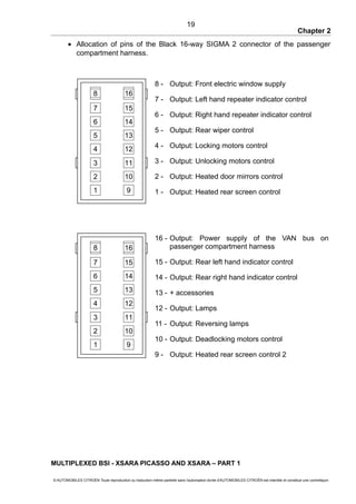 Chapter 2
• Allocation of pins of the Black 16-way SIGMA 2 connector of the passenger
compartment harness.
8 - Output: Front electric window supply
7 - Output: Left hand repeater indicator control
6 - Output: Right hand repeater indicator control
5 - Output: Rear wiper control
4 - Output: Locking motors control
3 - Output: Unlocking motors control
2 - Output: Heated door mirrors control
1 - Output: Heated rear screen control
16 - Output: Power supply of the VAN bus on
passenger compartment harness
15 - Output: Rear left hand indicator control
14 - Output: Rear right hand indicator control
13 - + accessories
12 - Output: Lamps
11 - Output: Reversing lamps
10 - Output: Deadlocking motors control
9 - Output: Heated rear screen control 2
MULTIPLEXED BSI - XSARA PICASSO AND XSARA – PART 1
© AUTOMOBILES CITROËN Toute reproduction ou traduction même partielle sans l'autorisation écrite d'AUTOMOBILES CITROËN est interdite et constitue une contrefaçon
19
7
8
6
5
4
3
2
1
16
15
14
13
12
11
10
9
7
8
6
5
4
3
2
1
16
15
14
13
12
11
10
9
 