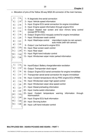 Chapter 2
• Allocation of pins of the Yellow 26-way MQS 26 connector of the main harness.
1 - K diagnostic line serial connection
2 - Input: Vehicle speed information
3 - Input: Engine ECU serial connection for engine immobiliser
4 - Input: Engine speed information through engine ECU
5 - Output: Heated rear screen and door mirrors lamp control
(except RFTA VAN)
6 - Output: Engine ECU resupply control for engine immobiliser
7 - Input: Windscreen wash control
8 - Input: Wash/wipe control intermittent mode (no rain sensor)
auto mode (with rain sensor)
9 - Output: Low fuel level to engine ECU
10 - Input: Rear screen wash control
11 - Input: Rear wiper
12 - Input: Right hand indicator control
13 - Input: Windscreen wiper motor parked information
14 - Input/Output: Battery charge/alternator excitation
15 - Output: Transponder clock signal
16 - Output: Engine ECU serial connection for engine immobiliser
17 - Transponder aerial serial connection for engine immobiliser
18 - Input: Coolant temperature info by FRIC engine ECU (PWM)
19 - Input: Windscreen wiper high speed control
20 - Input: Windscreen wiper slow speed control
21 - Input: Diesel preheating information
22 - Input: Inertia switch information
23 - Input: Coolant temperature warning information through
thermoswitch
24 - Input: Engine ECU fault information
25 - Input: De-icing button
26 - Input: Left hand indicator control
MULTIPLEXED BSI - XSARA PICASSO AND XSARA – PART 1
© AUTOMOBILES CITROËN Toute reproduction ou traduction même partielle sans l'autorisation écrite d'AUTOMOBILES CITROËN est interdite et constitue une contrefaçon
20
141
2
3
4
5
6
7
8
9
10
11
12
13
1
2
3
4
5
6
7
8
9
10
11
12
13
15
16
17
18
19
20
21
22
23
24
25
26
14
15
16
17
18
19
20
21
22
23
24
25
26
 