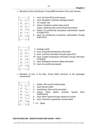 Chapter 2
• Allocation of pins of the Brown 12-way MQS connector of the main harness.
1 - Input: On board ECU scroll request
2 - Input: Navigation recall last message request
3 - For supplier use
4 - Output: Headlamp washer relay control
Output: Sidelamp relay control (timed illumination)
5 - Output: Air conditioning compressor authorisation request
to engine ECU
6 - Input: Air conditioning compressor authorisation through
engine ECU
7 - Analogue earth
8 - Input: Evaporator temperature information
9 - Input: Fuel flow information through engine ECU
10 - Input: Coolant temperature information through thermistor
(analogue)
11 - Input: Refrigerant pressure safety information
12 - Input: Air conditioning request
• Allocation of pins of the Blue 12-way MQS connector of the passenger
compartment.
1 - Output: Ultra sound module supply
2 - Input: Bonnet switch
3 - Input/Output: Siren serial connection
4 - Output: Close electric windows request when
(dead)locking
5 - Input: Alarm request through ultrasound module
6 - Input: Volumetric suppression request button
7 - 12 - Spare
MULTIPLEXED BSI - XSARA PICASSO AND XSARA – PART 1
© AUTOMOBILES CITROËN Toute reproduction ou traduction même partielle sans l'autorisation écrite d'AUTOMOBILES CITROËN est interdite et constitue une contrefaçon
21
71
2
3
4
5
6
8
9
10
11
12
71
2
3
4
5
6
8
9
10
11
12
7
8
9
10
11
12
1
2
3
4
5
6
 