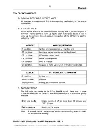 Chapter 2
VII - OPERATING MODES
A - NOMINAL MODE OR CUSTOMER MODE
All functions are operational. This is the operating mode designed for normal
vehicle use.
B - STAND-BY MODE
In this mode, there is no communications activity and ECU consumption is
minimal. The BSI scans its wake-up inputs. Each multiplexed device is able to
wake up the network. In each case, it re-supplies all the ECUs by a positive
called the +VAN.
ACTION WAKE-UP NETWORK
IF condition Ignition on (+accessories or + ignition on)
OR condition Lamps or hazard warning lamps illuminated
OR condition HF remote control used
OR condition Driver's door opened
OR condition Data B earthed
OR condition Request to wake-up network by VAN device (radio)
ACTION SET NETWORK TO STAND-BY
IF condition Ignition not on
AND condition No timer
AND condition No request to maintain network
C - ECONOMY MODE
The BSI cuts the supply to the ECUs (+VAN signal), there are no more
communications on the network. Electrical consumption is therefore greatly
reduced.
Entry into mode Engine switched off for more than 30 minutes and
+VAN present
Exit from mode Starting of the engine
Note: A network device can be active and/or communicating, even if it does
not appear to be working.
MULTIPLEXED BSI - XSARA PICASSO AND XSARA – PART 1
© AUTOMOBILES CITROËN Toute reproduction ou traduction même partielle sans l'autorisation écrite d'AUTOMOBILES CITROËN est interdite et constitue une contrefaçon
23
 