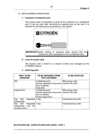 Chapter 2
D - REPLACEMENT OPERATIONS
1 - Customer confidential card
The access code (4 characters) is given to the customer on a confidential
card. It can be seen after removing the masking strip on the card. It is
required for all maintenance procedures on the system.
IMPORTANT:Before adding or replacing parts, ensure that the
customer is still in possession of his confidential card.
2 - Loss of access code
The access code is linked to a chassis number and managed by the
CITROËN network.
3 - Ordering parts
PART TO BE
ORDERED
TO BE OBTAINED FROM
THE CUSTOMER
TO BE SUPPLIED
BSI confidential card
vehicle registration document
form of identity
faulty BSI
BSI access code
vehicle VIN code
Engine ECU confidential card
vehicle registration document
form of identity
Faulty engine ECU
BSI access code
vehicle VIN code
Key with integrated
transponder
1 key mechanical key code
Key with integrated
transponder and HF
remote control
1 key mechanical key code
MULTIPLEXED BSI - XSARA PICASSO AND XSARA – PART 1
© AUTOMOBILES CITROËN Toute reproduction ou traduction même partielle sans l'autorisation écrite d'AUTOMOBILES CITROËN est interdite et constitue une contrefaçon
25
CITROËN
 