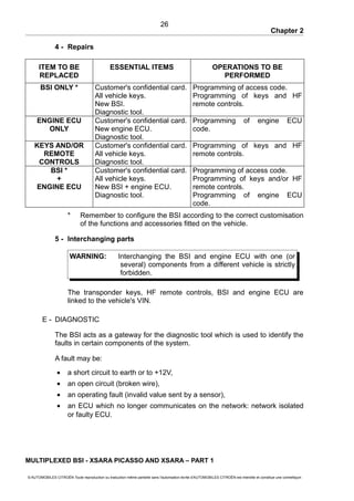 Chapter 2
4 - Repairs
ITEM TO BE
REPLACED
ESSENTIAL ITEMS OPERATIONS TO BE
PERFORMED
BSI ONLY * Customer's confidential card.
All vehicle keys.
New BSI.
Diagnostic tool.
Programming of access code.
Programming of keys and HF
remote controls.
ENGINE ECU
ONLY
Customer's confidential card.
New engine ECU.
Diagnostic tool.
Programming of engine ECU
code.
KEYS AND/OR
REMOTE
CONTROLS
Customer's confidential card.
All vehicle keys.
Diagnostic tool.
Programming of keys and HF
remote controls.
BSI *
+
ENGINE ECU
Customer's confidential card.
All vehicle keys.
New BSI + engine ECU.
Diagnostic tool.
Programming of access code.
Programming of keys and/or HF
remote controls.
Programming of engine ECU
code.
* Remember to configure the BSI according to the correct customisation
of the functions and accessories fitted on the vehicle.
5 - Interchanging parts
WARNING: Interchanging the BSI and engine ECU with one (or
several) components from a different vehicle is strictly
forbidden.
The transponder keys, HF remote controls, BSI and engine ECU are
linked to the vehicle's VIN.
E - DIAGNOSTIC
The BSI acts as a gateway for the diagnostic tool which is used to identify the
faults in certain components of the system.
A fault may be:
• a short circuit to earth or to +12V,
• an open circuit (broken wire),
• an operating fault (invalid value sent by a sensor),
• an ECU which no longer communicates on the network: network isolated
or faulty ECU.
MULTIPLEXED BSI - XSARA PICASSO AND XSARA – PART 1
© AUTOMOBILES CITROËN Toute reproduction ou traduction même partielle sans l'autorisation écrite d'AUTOMOBILES CITROËN est interdite et constitue une contrefaçon
26
 
