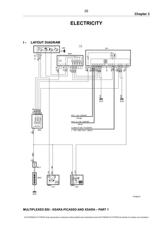 Chapter 3
ELECTRICITY
I - LAYOUT DIAGRAM
PFM001P
MULTIPLEXED BSI - XSARA PICASSO AND XSARA – PART 1
© AUTOMOBILES CITROËN Toute reproduction ou traduction même partielle sans l'autorisation écrite d'AUTOMOBILES CITROËN est interdite et constitue une contrefaçon
29
 