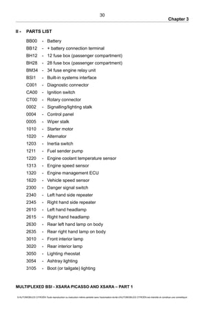 Chapter 3
II - PARTS LIST
BB00 - Battery
BB12 - + battery connection terminal
BH12 - 12 fuse box (passenger compartment)
BH28 - 28 fuse box (passenger compartment)
BM34 - 34 fuse engine relay unit
BSI1 - Built-in systems interface
C001 - Diagnostic connector
CA00 - Ignition switch
CT00 - Rotary connector
0002 - Signalling/lighting stalk
0004 - Control panel
0005 - Wiper stalk
1010 - Starter motor
1020 - Alternator
1203 - Inertia switch
1211 - Fuel sender pump
1220 - Engine coolant temperature sensor
1313 - Engine speed sensor
1320 - Engine management ECU
1620 - Vehicle speed sensor
2300 - Danger signal switch
2340 - Left hand side repeater
2345 - Right hand side repeater
2610 - Left hand headlamp
2615 - Right hand headlamp
2630 - Rear left hand lamp on body
2635 - Rear right hand lamp on body
3010 - Front interior lamp
3020 - Rear interior lamp
3050 - Lighting rheostat
3054 - Ashtray lighting
3105 - Boot (or tailgate) lighting
MULTIPLEXED BSI - XSARA PICASSO AND XSARA – PART 1
© AUTOMOBILES CITROËN Toute reproduction ou traduction même partielle sans l'autorisation écrite d'AUTOMOBILES CITROËN est interdite et constitue une contrefaçon
30
 