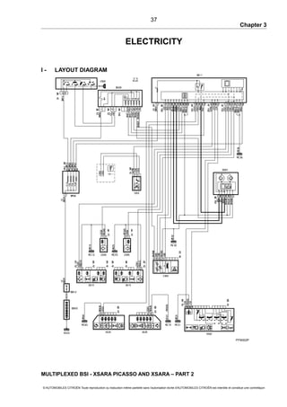 Chapter 3
ELECTRICITY
I - LAYOUT DIAGRAM
PFM002P
MULTIPLEXED BSI - XSARA PICASSO AND XSARA – PART 2
© AUTOMOBILES CITROËN Toute reproduction ou traduction même partielle sans l'autorisation écrite d'AUTOMOBILES CITROËN est interdite et constitue une contrefaçon
37
 