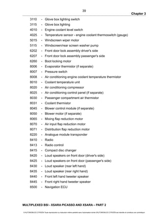 Chapter 3
3110 - Glove box lighting switch
3115 - Glove box lighting
4010 - Engine coolant level switch
4025 - Temperature sensor - engine coolant thermoswitch (gauge)
5015 - Windscreen wiper motor
5115 - Windscreen/rear screen washer pump
6202 - Front door lock assembly driver's side
6207 - Front door lock assembly passenger's side
6260 - Boot locking motor
8006 - Evaporator thermistor (if separate)
8007 - Pressure switch
8008 - Air conditioning engine coolant temperature thermistor
8010 - Coolant temperature unit
8020 - Air conditioning compressor
8025 - Air conditioning control panel (if separate)
8030 - Passenger compartment air thermistor
8031 - Coolant thermistor
8045 - Blower control module (if separate)
8050 - Blower motor (if separate)
8065 - Mixing flap reduction motor
8070 - Air input flap reduction motor
8071 - Distribution flap reduction motor
8220 - Analogue module transponder
8410 - Radio
8413 - Radio control
8415 - Compact disc changer
8420 - Loud speakers on front door (driver's side)
8425 - Loud speakers on front door (passenger's side)
8430 - Loud speaker (rear left hand)
8435 - Loud speaker (rear right hand)
8440 - Front left hand tweeter speaker
8445 - Front right hand tweeter speaker
8500 - Navigation ECU
MULTIPLEXED BSI - XSARA PICASSO AND XSARA – PART 2
© AUTOMOBILES CITROËN Toute reproduction ou traduction même partielle sans l'autorisation écrite d'AUTOMOBILES CITROËN est interdite et constitue une contrefaçon
39
 