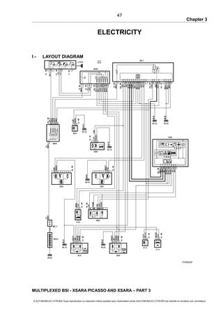 Chapter 3
ELECTRICITY
I - LAYOUT DIAGRAM
PFM003P
MULTIPLEXED BSI - XSARA PICASSO AND XSARA – PART 3
© AUTOMOBILES CITROËN Toute reproduction ou traduction même partielle sans l'autorisation écrite d'AUTOMOBILES CITROËN est interdite et constitue une contrefaçon
47
 
