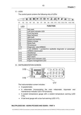 Chapter 1
C - LEDS
The control panel contains the following strip of LEDs:
LED FUNCTION
V1 Not used
V2 Left hand indicator LED
V3 Front fog lamp
V4 Rear fog lamp
V5 ABS fault
V6 Diesel pre-heating
V7 Battery charge
V8 Brake fault
V9 Oil pressure
V10 Diagnostic: side AIRBAG
V11 Front AIRBAG + pyrotechnic seatbelts diagnostic or passenger
AIRBAG deactivated
V12 Headlamps
V13 Dipped beam
V14 Main beam
V15 Right hand indicator LED
V16 Engine management LED
D - INSTRUMENTATION SCREEN
The instrumentation screen includes:
• A speedometer,
• A mileometer (incorporating the main mileometer, tripometer and
maintenance indicator LED V19 functions),
• A coolant temperature gauge with a coolant temperature warning (LED
V18),
• A fuel level gauge with a low fuel warning (LED V17).
MULTIPLEXED BSI - XSARA PICASSO AND XSARA – PART 4
© AUTOMOBILES CITROËN Toute reproduction ou traduction même partielle sans l'autorisation écrite d'AUTOMOBILES CITROËN est interdite et constitue une contrefaçon
63
V1 V2 V3 V4 V5 V6 V7 V8 V9 V10 V11 V12 V13 V14 V15 V16
V19
V18
V17
 