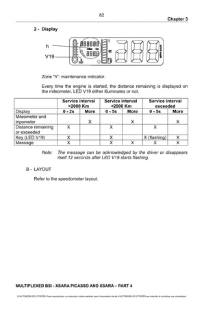 Chapter 3
2 - Display
Zone "h": maintenance indicator.
Every time the engine is started, the distance remaining is displayed on
the mileometer. LED V19 either illuminates or not.
Service interval
>2000 Km
Service interval
<2000 Km
Service interval
exceeded
Display 0 - 2s More 0 - 5s More 0 - 5s More
Mileometer and
tripometer X X X
Distance remaining
or exceeded
X X X
Key (LED V19) X X X (flashing) X
Message X X X X X
Note: The message can be acknowledged by the driver or disappears
itself 12 seconds after LED V19 starts flashing.
B - LAYOUT
Refer to the speedometer layout.
MULTIPLEXED BSI - XSARA PICASSO AND XSARA – PART 4
© AUTOMOBILES CITROËN Toute reproduction ou traduction même partielle sans l'autorisation écrite d'AUTOMOBILES CITROËN est interdite et constitue une contrefaçon
82
h
V19
 