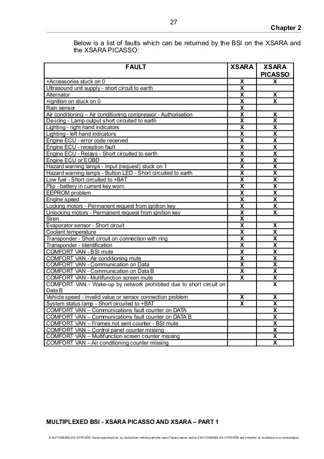 Diagram Citroen Xsara Engine Diagram Full Version Hd Quality