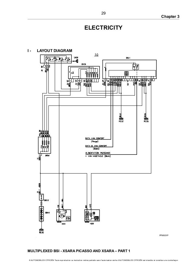 Citroen Xantium Hdi Wiring Diagram - Wiring Diagram