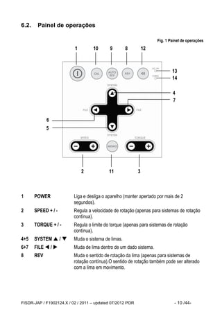 FISDR-JAP / F1902124.X / 02 / 2011 – updated 07/2012 POR - 10 /44- 
6.2. Painel de operações 
Fig. 1 Painel de operações 
1 POWER Liga e desliga o aparelho (manter apertado por mais de 2 
segundos). 
2 SPEED + / - Regula a velocidade de rotação (apenas para sistemas de rotação contínua). 
3 TORQUE + / - Regula o limite do torque (apenas para sistemas de rotação contínua). 
4+5 SYSTEM  /  Muda o sistema de limas. 
6+7 FILE  /  Muda de lima dentro de um dado sistema. 
8 REV Muda o sentido de rotação da lima (apenas para sistemas de rotação contínua).O sentido de rotação também pode ser alterado com a lima em movimento. 
1 
10 
9 
8 
12 
6 
5 
4 
7 
13 
14 
2 
11 
3  
