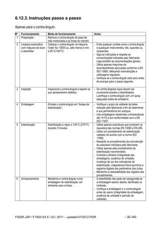 FISDR-JAP / F1902124.X / 02 / 2011 – updated 07/2012 POR - 30 /44- 
6.12.3. Instruções passo a passo 
Apenas para o contra-ângulo. 
Nº 
Funcionamento 
Modo de funcionamento 
Aviso 
1 
Preparação 
Remova o contra-ângulo da peça de mão motorizada e as limas do mandril. 
2 
Limpeza automática com máquina de lavar e desinfetar 
Coloque o contra-ângulo na máquina (Valor Ao >3000 ou, pelo menos 5 min. a 90°C/194°F). 
- Evite qualquer contato entre o contra-ângulo e quaisquer instrumentos, kits, suportes ou recipientes. 
- Siga as instruções e respeite as concentrações indicadas pelo fabricante (veja também as recomendações gerais). 
- Utilize apenas máquinas de lavar/desinfectar aprovadas conforme a EN ISO 15883, efetuando manutenções e calibragens regulares. 
- Verifique se o contra-ângulo está seco antes de avançar para o passo seguinte. 
3 
Inspeção 
Inspecione o contra-ângulo e separe os que apresentarem defeitos. 
- Os contra-ângulos sujos devem ser novamente lavados e desinfetados. Lubrifique o contra-ângulo com um spray adequado antes de embalá-lo. 
4 
Embalagem 
Embale o contra-ângulo em “bolsas de esterilização”. 
- Verifique o prazo de validade da bolsa indicado pelo fabricante a fim de determinar a sua permanência em estoque. 
- Use embalagens resistentes a temperaturas até 141ºC e em conformidade com a EN ISO 11607. 
5 
Esterilização 
Esterilização a vapor a 134°C (274°F) durante 3 minutos. 
- Utilize apenas autoclaves que cumpram os requisitos das normas EN 13060 e EN 285. 
- Utilize um procedimento de esterilização validado de acordo com a norma ISO 17665. 
- Respeite os procedimentos de manutenção do autoclave indicados pelo fabricante. 
- Utilize apenas este procedimento de esterilização recomendado. 
- Controle a eficácia (integridade das embalagens, ausência de umidade, mudança de cor dos indicadores de esterilização, integradores físico-químicos e registros digitais dos parâmetros dos ciclos. 
- Mantenha a rastreabilidade dos registos dos procedimentos. 
6 
Armazenamento 
Mantenha o contra-ângulo numa embalagem de esterilização, em ambiente seco e limpo. 
- A esterilidade não pode ser assegurada se a embalagem estiver aberta, danificada ou molhada. 
- Verifique a embalagem e o contra-ângulo antes de usá-lo (integridade da embalagem, ausência de umidade e período de validade).  