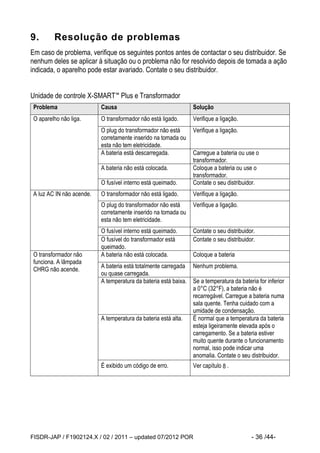 FISDR-JAP / F1902124.X / 02 / 2011 – updated 07/2012 POR - 36 /44- 
9. Resolução de problemas 
Em caso de problema, verifique os seguintes pontos antes de contactar o seu distribuidor. Se nenhum deles se aplicar à situação ou o problema não for resolvido depois de tomada a ação indicada, o aparelho pode estar avariado. Contate o seu distribuidor. 
Unidade de controle X-SMART™ Plus e Transformador Problema Causa Solução 
O aparelho não liga. 
O transformador não está ligado. 
Verifique a ligação. 
O plug do transformador não está corretamente inserido na tomada ou esta não tem eletricidade. 
Verifique a ligação. 
A bateria está descarregada. 
Carregue a bateria ou use o transformador. 
A bateria não está colocada. 
Coloque a bateria ou use o transformador. 
O fusível interno está queimado. 
Contate o seu distribuidor. 
A luz AC IN não acende. 
O transformador não está ligado. 
Verifique a ligação. 
O plug do transformador não está corretamente inserido na tomada ou esta não tem eletricidade. 
Verifique a ligação. 
O fusível interno está queimado. 
Contate o seu distribuidor. 
O fusível do transformador está queimado. 
Contate o seu distribuidor. 
O transformador não funciona. A lâmpada CHRG não acende. 
A bateria não está colocada. 
Coloque a bateria 
A bateria está totalmente carregada ou quase carregada. 
Nenhum problema. 
A temperatura da bateria está baixa. 
Se a temperatura da bateria for inferior a 0°C (32°F), a bateria não é recarregável. Carregue a bateria numa sala quente. Tenha cuidado com a umidade de condensação. 
A temperatura da bateria está alta. 
É normal que a temperatura da bateria esteja ligeiramente elevada após o carregamento. Se a bateria estiver muito quente durante o funcionamento normal, isso pode indicar uma anomalia. Contate o seu distribuidor. 
É exibido um código de erro. 
Ver capítulo 8 . 
 