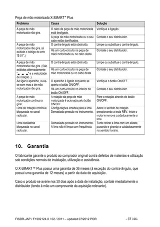 FISDR-JAP / F1902124.X / 02 / 2011 – updated 07/2012 POR - 37 /44- 
Peça de mão motorizada X-SMART™ Plus 
Problema Causa Solução 
A peça de mão 
motorizada não gira. 
O cabo da peça de mão motorizada 
está desligado. 
Verifique a ligação. 
A peça de mão motorizada ou o seu 
cabo estão danificados. 
Contate o seu distribuidor. 
A peça de mão 
motorizada não gira. (é 
exibido o código de erro 
“E-01”.) 
O contra-ângulo está obstruído. Limpe ou substitua o contra-ângulo. 
Há um curto-circuito na peça de 
mãol motorizada ou no cabo desta. 
Contate o seu distribuidor. 
A peça de mão 
motorizada não gira. (São 
exibidos alternadamente 
“ ” e a velocidade 
de rotação .) 
O contra-ângulo está obstruído. Limpe ou substitua o contra-ângulo. 
Há um curto-circuito na peça de 
mão motorizada ou no cabo desta. 
Contate o seu distribuidor. 
Ao ligar o aparelho, ouve-se 
som mas a de mão 
motorizada não gira. 
O aparelho é ligado enquanto se 
aperta o botão ON/OFF. 
Verifique o botão ON/OFF. 
Há um curto-circuito no interior do 
botão ON/OFF. 
Contate o seu distribuidor. 
A peça de mão 
motorizada continua a 
girar. 
A rotação da peça de mão 
motorizada é acionada pelo botão 
ON/OFF. 
Pare a rotação através do botão 
ON/OFF. 
Lima de rotação contínua 
bloqueada no canal 
radicular. 
Configurações erradas para a lima. 
Demasiada pressão no instrumento. 
Altere o sentido de rotação 
pressionando a tecla REV. Inicie o 
motor e remova cuidadosamente a 
lima. 
Lima oscilatória 
bloqueada no canal 
radicular. 
Demasiada pressão no instrumento. 
A lima não é limpa com frequência. 
Tente retirar a lima com um alicate, 
puxando e girando-a cuidadosamente 
no sentido horário. 
10. Garantia 
O fabricante garante o produto ao comprador original contra defeitos de materiais e utilização 
sob condições normais de instalação, utilização e assistência. 
O X-SMART™ Plus possui uma garantia de 36 meses (à exceção do contra-ângulo, que 
possui uma garantia de 12 meses) a partir da data de aquisição. 
Caso o produto se avarie nos 30 dias após a data de instalação, contate imediatamente o 
distribuidor (tendo à mão um comprovante da aquisição relevante). 
 