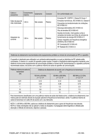 FISDR-JAP / F1902124.X / 02 / 2011 – updated 07/2012 POR - 43 /44- 
Cabos e acessórios Comprimento máximo Isolamento Conector Em conformidade com Cabo da peça de mão motorizada 1,65 m Não isolado Plástico Emissões RF, CISPR11, Classe B/ Grupo 1 Emissões harmônicas, IEC 61000-3-2, Classe A Flutuações de tensão/emissão de cintilações IEC 61000-3-3 Descarga eletrostática IEC 61000-4-2 Pico de tensões IEC 61000-4-5 Quedas de tensão, interrupções curtas e variações de tensão nas linhas de entrada de fornecimento de energia IEC 61000-4-11 Campo magnético de frequência energética (50/60Hz) IEC 61000-4-8 RF Conduzida IEC 61000-4-6 RF Radiada IEC 61000-4-3 Adaptador de corrente 1,80 m Não isolado Plástico 
Distâncias de afastamento recomendadas entre equipamentos portáteis ou móveis de comunicação por RF e o aparelho 
O aparelho é destinado para utilização num ambiente eletromagnético no qual os distúrbios de RF radiada estão controlados. O cliente ou o usuário do aparelho podem ajudar a impedir a interferência eletromagnética mantendo uma distância mínima entre equipamentos de comunicação portáteis e móveis de RF (transmissores) e o aparelho conforme recomendado abaixo, de acordo com a potência máxima de saída do aparelho de comunicações. Potência máxima de saída do transmissor (W) Distância de afastamento de acordo com a frequência do transmissor (m) 150 kHz a 80 MHz d = 1,2 √P 80 MHz a 800 MHz d = 1,2 √P 800 MHz a 2,5 GHz d = 2,3 √P 0,01 0,12 0,12 0,23 0,1 0,38 0,38 0,73 1 1,2 1,2 2,3 10 3,8 3,8 7,3 100 12 12 23 
Para transmissores classificados com uma potência máxima de saída não listada acima, a distância de afastamento d em metros pode ser estimada através da equação aplicável à frequência do transmissor, sendo P a potência máxima de saída do transmissor em watts (W) de acordo com o seu fabricante. 
NOTA 1: A 80 MHz e 800 MHz, aplica-se a distância de afastamento para a gama de frequências mais elevada. 
NOTA 2: Estas orientações não se aplicam a todas as situações. A propagação eletromagnética é afetada pela absorção e reflexão de estruturas, objectos e pessoas. 
 