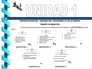 PRESENTACIÓN DEL TEMARIO DEL PROGRAMA A LOS ALUMNOS TIEMPO: 60 MINUTOS El docente comentará con los alumnos las unidades del curso utilizando los  ACETATOS No. 3, 4, 5, 6 y 7. 17 UNIDAD 1 ACETATO No. 3  ACETATO No. 4  ACETATO No. 5 ACETATO No. 6  ACETATO No. 7 