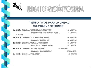 UNIDAD I ORIENTACIÓN VOCACIONAL TIEMPO TOTAL PARA LA UNIDAD 10 HORAS = 5 SESIONES 1a. SESIÓN DINÁMICA: “ LAS PIRÁMIDES DE LA VIDA”  60 MINUTOS PRESENTACIÓN DEL TEMARIO A LOS A 60 MINUTOS   ALUMNOS   2a. SESIÓN DINÁMICA: “EL HOMBRE Y LA MUJER ”   60 MINUTOS DINÁMICA: “ MIS ÍDOLOS “ 60 MINUTOS 3a. SESIÓN DINÁMICA: “ TOMAR UNA DECISIÓN”    60 MINUTOS DINÁMICA: “LLUVIA DE IDEAS” 60 MINUTOS 4a. SESIÓN DINÁMICA: “ ES CRUCIGRAMA”  60 MINUTOS DINÁMICA:  “MUCHOS AÑOS”   60 MINUTOS 5a. SESIÓN DINÁMICA: “PROMETEO”    120 MINUTOS   13 