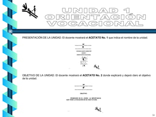 PRESENTACIÓN DE LA UNIDAD: El docente mostrará el  ACETATO No. 1  que indica el nombre de la unidad. OBJETIVO DE LA UNIDAD: El docente mostrará el  ACETATO No. 2  donde explicará y dejará claro el objetivo de la unidad. 14 UNIDAD 1 ORIENTACIÓN VOCACIONAL 