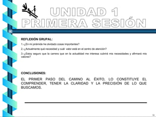 REFLEXIÓN GRUPAL:  1.-¿En mi pirámide he olvidado cosas importantes? 2.-¿Actualmente qué necesidad y cuál  valor está en el centro de atención? 3.-¿Estoy seguro que la carrera que en la actualidad me interesa cubrirá mis necesidades y afirmará mis valores? CONCLUSIONES: EL PRIMER PASO DEL CAMINO AL ÉXITO, LO CONSTITUYE EL COMPRENDER, TENER LA CLARIDAD Y LA PRECISIÓN DE LO QUE BUSCAMOS. UNIDAD 1 PRIMERA SESIÓN 16 - 