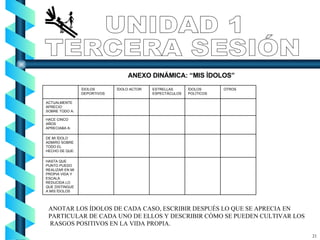 21 UNIDAD 1 TERCERA SESIÓN ANEXO DINÁMICA: “MIS ÍDOLOS” ANOTAR LOS ÍDOLOS DE CADA CASO, ESCRIBIR DESPUÉS LO QUE SE APRECIA EN PARTICULAR DE CADA UNO DE ELLOS Y DESCRIBIR CÓMO SE PUEDEN CULTIVAR LOS  RASGOS POSITIVOS EN LA VIDA PROPIA. HASTA QUE PUNTO PUEDO REALIZAR EN MI PROPIA VIDA Y ESCALA REDUCIDA LO QUE DISTINGUE A MIS ÍDOLOS DE MI ÍDOLO ADMIRO SOBRE TODO EL HECHO DE QUE: HACE CINCO AÑOS APRECIABA A: ACTUALMENTE APRECIO SOBRE TODO A: OTROS ÍDOLOS POLÍTICOS ESTRELLAS ESPECTÀCULOS ÍDOLO ACTOR ÍDOLOS DEPORTIVOS 