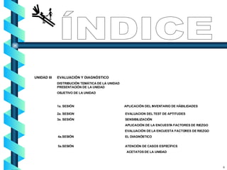 6 ÍNDICE UNIDAD III EVALUACIÓN Y DIAGNÓSTICO DISTRIBUCIÓN TEMÁTICA DE LA UNIDAD PRESENTACIÓN DE LA UNIDAD OBJETIVO DE LA UNIDAD 1a. SESIÓN   APLICACIÓN DEL INVENTARIO DE HÁBILIDADES  2a. SESION   EVALUACION DEL TEST DE APTITUDES 3a. SESIÓN   SENSIBILIZACIÓN   APLICACIÓN DE LA ENCUESTA FACTORES DE RIEZGO   EVALUACIÓN DE LA ENCUESTA FACTORES DE RIEZGO 4a.SESIÓN  EL DIAGNÓSTICO   5a.SESIÓN  ATENCIÓN DE CASOS ESPECÍFICS ACETATOS DE LA UNIDAD 