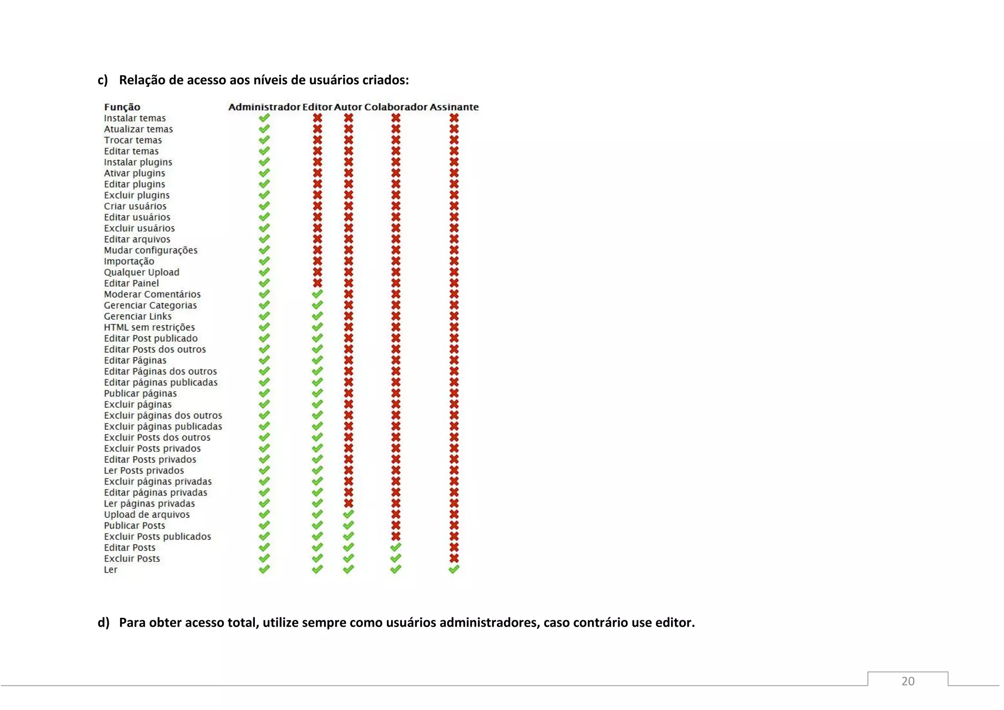 20
c) Relação de acesso aos níveis de usuários criados:
d) Para obter acesso total, utilize sempre como usuários administradores, caso contrário use editor.
 