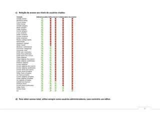 20
c) Relação de acesso aos níveis de usuários criados:
d) Para obter acesso total, utilize sempre como usuários administradores, caso contrário use editor.
 