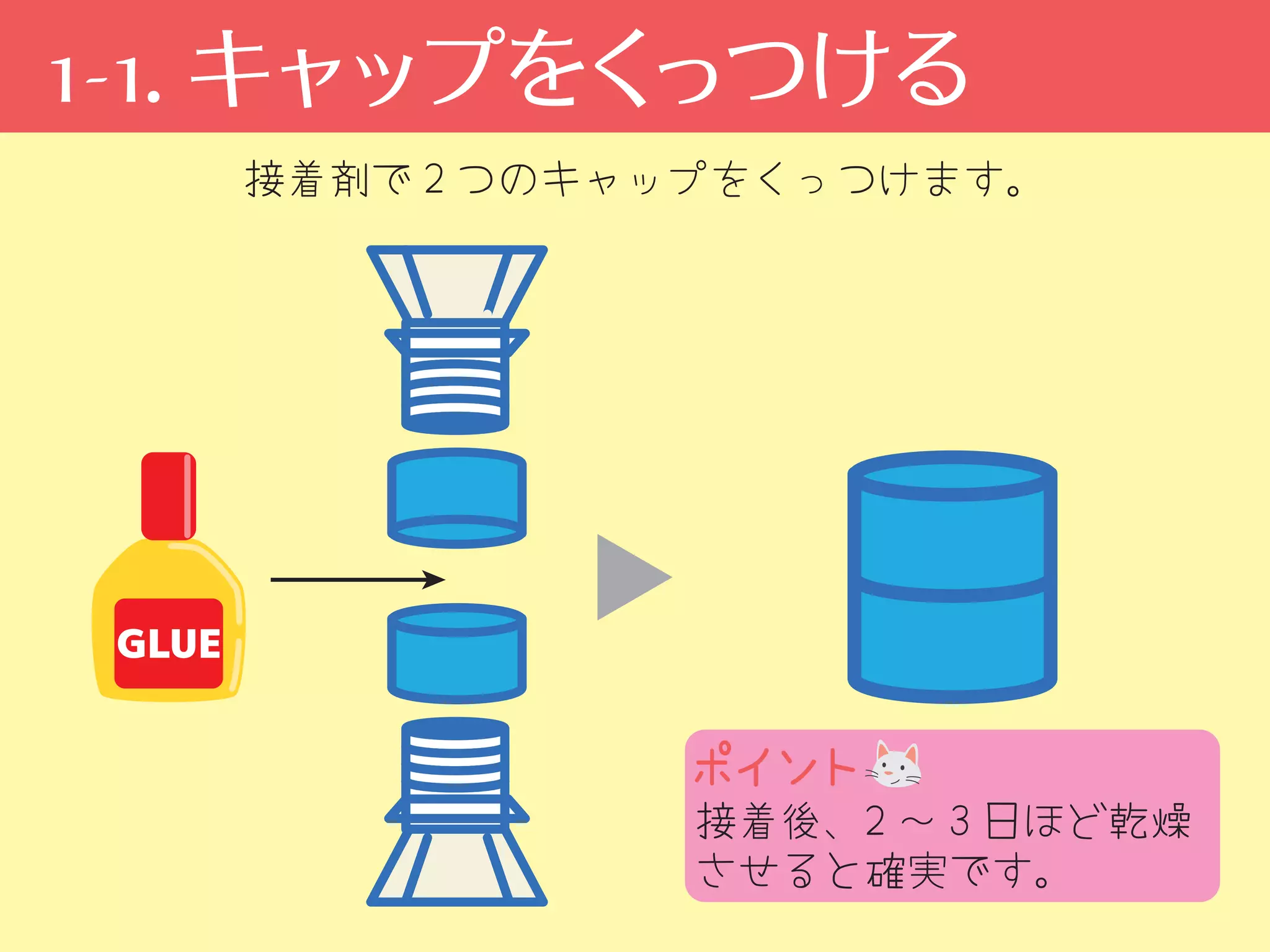 1-1. キャップをくっつける
接着後、2 ～ 3 日ほど乾燥
させると確実です。
接着剤で 2 つのキャップをくっつけます。
 