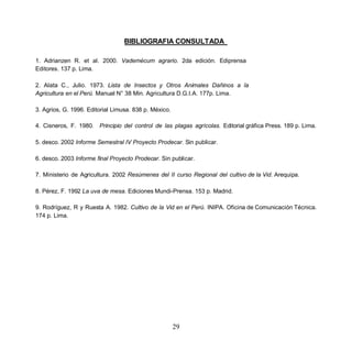 BIBLIOGRAFIA CONSULTADA

1. Adrianzen R. et al. 2000. Vademécum agrario. 2da edición. Ediprensa
Editores. 137 p. Lima.

2. Alata C., Julio. 1973. Lista de Insectos y Otros Animales Dañinos a la
Agricultura en el Perú. Manual N° 38 Min. Agricultura D.G.I.A. 177p. Lima.

3. Agrios, G. 1996. Editorial Limusa. 838 p. México.

4. Cisneros, F. 1980. Principio del control de las plagas agrícolas. Editorial gráfica Press. 189 p. Lima.

5. desco. 2002 Informe Semestral IV Proyecto Prodecar. Sin publicar.

6. desco. 2003 Informe final Proyecto Prodecar. Sin publicar.

7. Ministerio de Agricultura. 2002 Resúmenes del II curso Regional del cultivo de la Vid. Arequipa.

8. Pérez, F. 1992 La uva de mesa. Ediciones Mundi-Prensa. 153 p. Madrid.

9. Rodríguez, R y Ruesta A. 1982. Cultivo de la Vid en el Perú. INIPA. Oficina de Comunicación Técnica.
174 p. Lima.




                                                       29
 