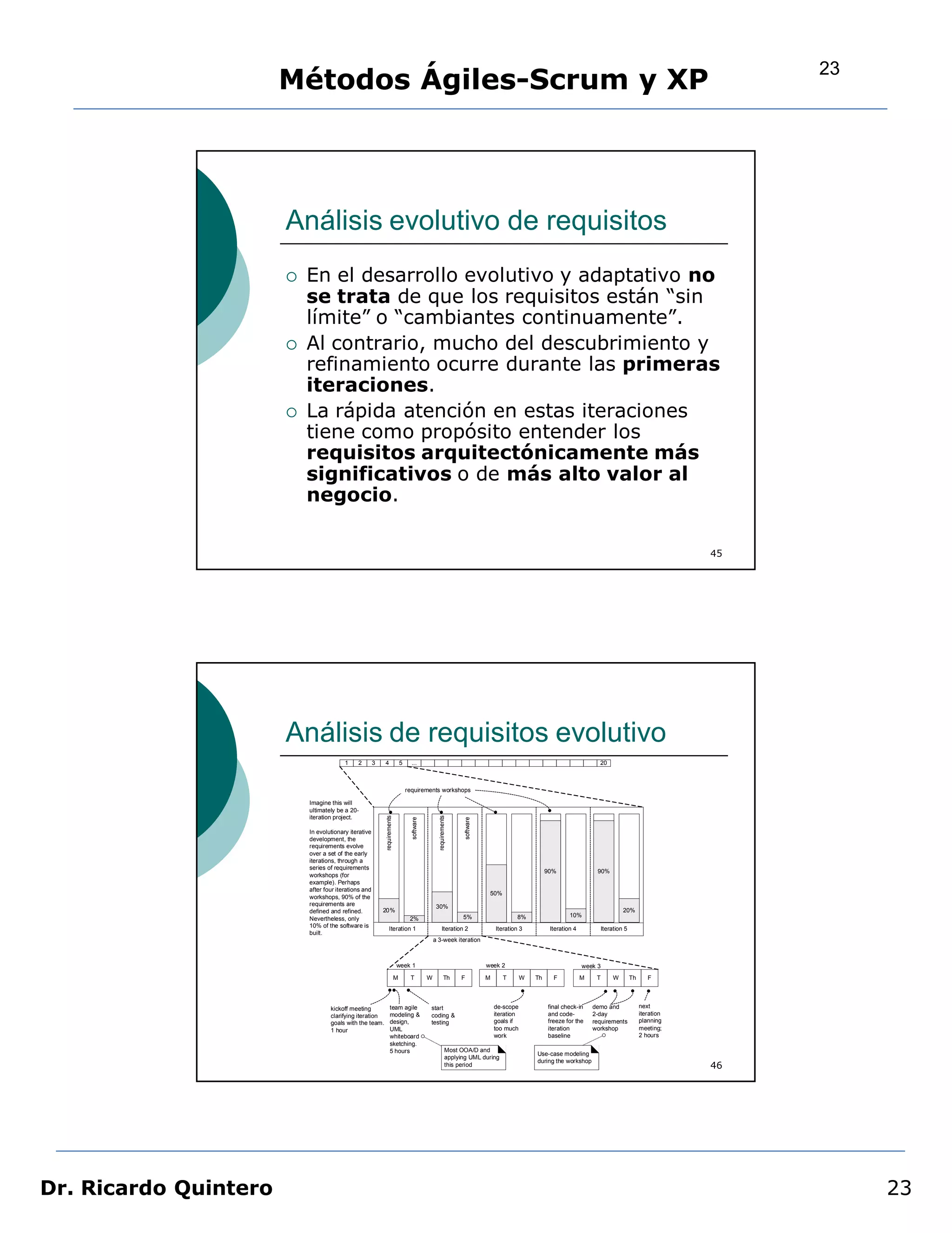 23
                       Métodos Ágiles-Scrum y XP




                       Análisis evolutivo de requisitos
                          En el desarrollo evolutivo y adaptativo no
                           se trata de que los requisitos están “sin
                           límite” o “cambiantes continuamente”.
                          Al contrario, mucho del descubrimiento y
                           refinamiento ocurre durante las primeras
                           iteraciones.
                          La rápida atención en estas iteraciones
                           tiene como propósito entender los
                           requisitos arquitectónicamente más
                           significativos o de más alto valor al
                           negocio.

                                                                                                                                                                                                                 45




                       Análisis de requisitos evolutivo
                                         1    2        3   4                  5     ...                                                                                        20



                                                                                  requirements workshops

                           Imagine this will
                           ultimately be a 20-
                           iteration project.
                                                           requirements




                                                                                                     requirements
                                                                                    software




                                                                                                                      software




                           In evolutionary iterative
                           development, the
                           requirements evolve
                           over a set of the early
                           iterations, through a
                           series of requirements
                                                                                                                                                          90%                 90%
                           workshops (for
                           example). Perhaps
                           after four iterations and
                                                                                                                                  50%
                           workshops, 90% of the
                           requirements are                                                         30%
                           defined and refined.            20%                                                                                                                             20%
                                                                                                                     5%                      8%                    10%
                           Nevertheless, only                                      2%
                           10% of the software is               Iteration 1                              Iteration 2                 Iteration 3           Iteration 4            Iteration 5
                           built.
                                                                                                   a 3-week iteration



                                                                          week 1                                                 week 2                                  week 3
                                                                          M        T           W            Th      F            M      T        W   Th     F            M    T        W        Th      F




                                   kickoff meeting               team agile                    start                                 de-scope             final check-in     demo and                next
                                   clarifying iteration          modeling &                    coding &                              iteration            and code-          2-day                   iteration
                                   goals with the team.          design,                       testing                               goals if             freeze for the     requirements            planning
                                   1 hour                        UML                                                                 too much             iteration          workshop                meeting;
                                                                 whiteboard                                                          work                 baseline                                   2 hours
                                                                 sketching.
                                                                 5 hours                                       Most OOA/D and
                                                                                                                                                     Use-case modeling
                                                                                                               applying UML during
                                                                                                                                                     during the workshop
                                                                                                               this period                                                                                       46




Dr. Ricardo Quintero                                                                                                                                                                                                       23
 