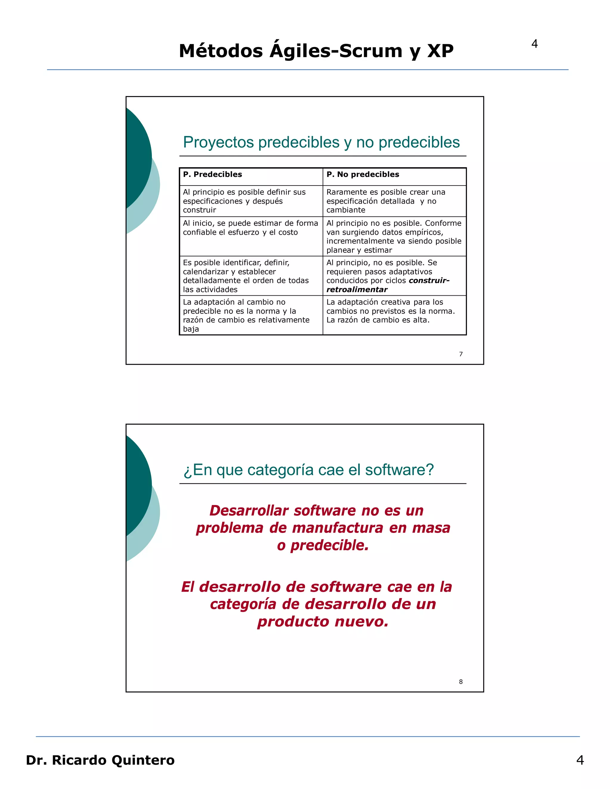 4
                       Métodos Ágiles-Scrum y XP




                       Proyectos predecibles y no predecibles
                       P. Predecibles                         P. No predecibles

                       Al principio es posible definir sus    Raramente es posible crear una
                       especificaciones y después             especificación detallada y no
                       construir                              cambiante
                       Al inicio, se puede estimar de forma   Al principio no es posible. Conforme
                       confiable el esfuerzo y el costo       van surgiendo datos empíricos,
                                                              incrementalmente va siendo posible
                                                              planear y estimar
                       Es posible identificar, definir,       Al principio, no es posible. Se
                       calendarizar y establecer              requieren pasos adaptativos
                       detalladamente el orden de todas       conducidos por ciclos construir-
                       las actividades                        retroalimentar
                       La adaptación al cambio no             La adaptación creativa para los
                       predecible no es la norma y la         cambios no previstos es la norma.
                       razón de cambio es relativamente       La razón de cambio es alta.
                       baja


                                                                                                  7




                       ¿En que categoría cae el software?

                            Desarrollar software no es un
                          problema de manufactura en masa
                                     o predecible.

                       El desarrollo de software cae en la
                           categoría de desarrollo de un
                                 producto nuevo.



                                                                                                  8




Dr. Ricardo Quintero                                                                                      4
 