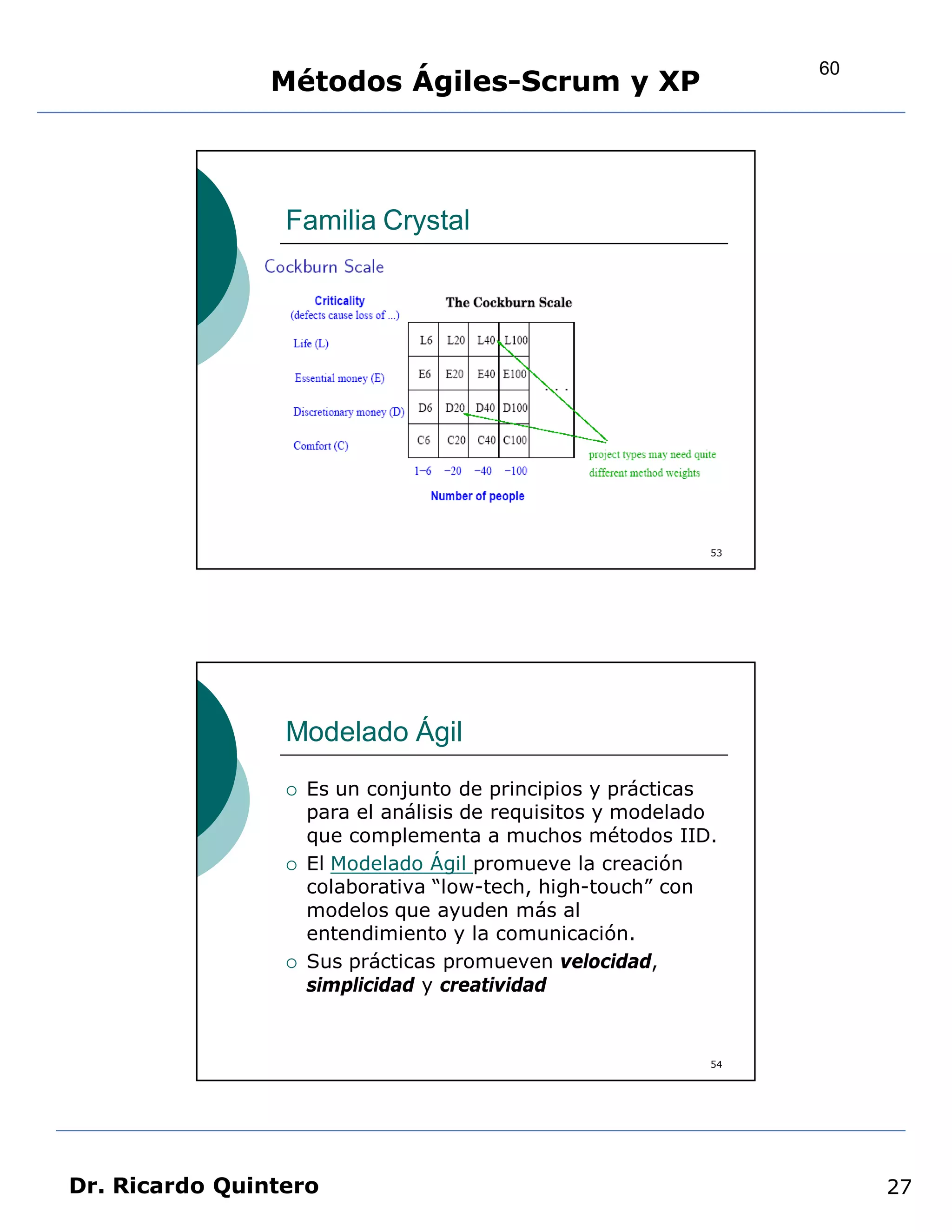 60
                Métodos Ágiles-Scrum y XP



                 Familia Crystal




                                                             53




                 Modelado Ágil
                    Es un conjunto de principios y prácticas
                     para el análisis de requisitos y modelado
                     que complementa a muchos métodos IID.
                    El Modelado Ágil promueve la creación
                     colaborativa “low-tech, high-touch” con
                     modelos que ayuden más al
                     entendimiento y la comunicación.
                    Sus prácticas promueven velocidad,
                     simplicidad y creatividad


                                                             54




Dr. Ricardo Quintero                                                   27
 