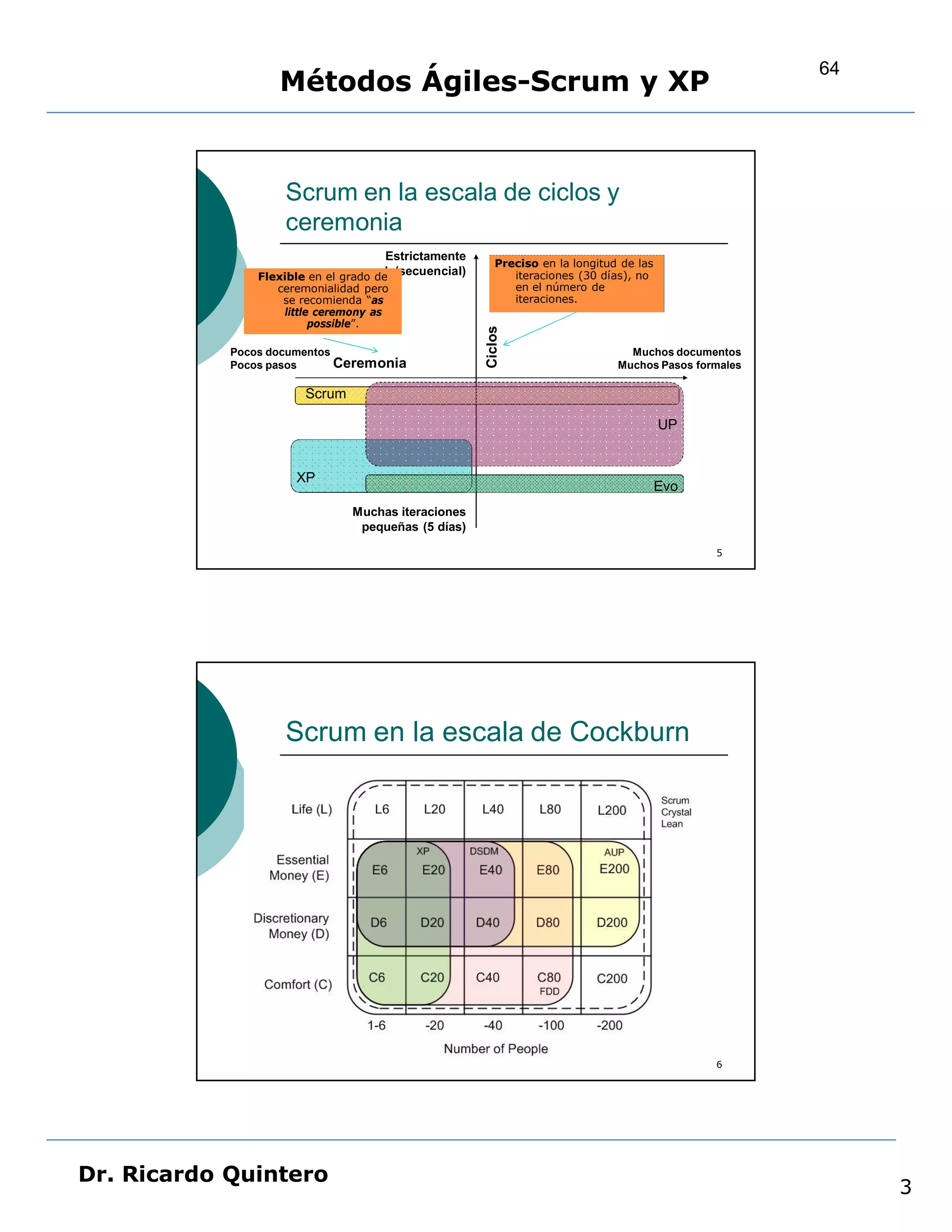 64
                   Métodos Ágiles-Scrum y XP


                    Scrum en la escala de ciclos y
                    ceremonia
                                       Estrictamente
                                                          Preciso en la longitud de las
                                cascada(secuencial)
                Flexible en el grado de                      iteraciones (30 días), no
                   ceremonialidad pero                       en el número de
                    se recomienda “as                        iteraciones.
                    little ceremony as
                          possible”.




                                                       Ciclos
            Pocos documentos                                                      Muchos documentos
            Pocos pasos      Ceremonia                                          Muchos Pasos formales

                        Scrum

                                                                                          UP


                      XP
                                                                                          Evo
                                Muchas iteraciones
                                 pequeñas (5 días)

                                                                                                5




                    Scrum en la escala de Cockburn




                                                                                                6




Dr. Ricardo Quintero
                                                                                                             3
 