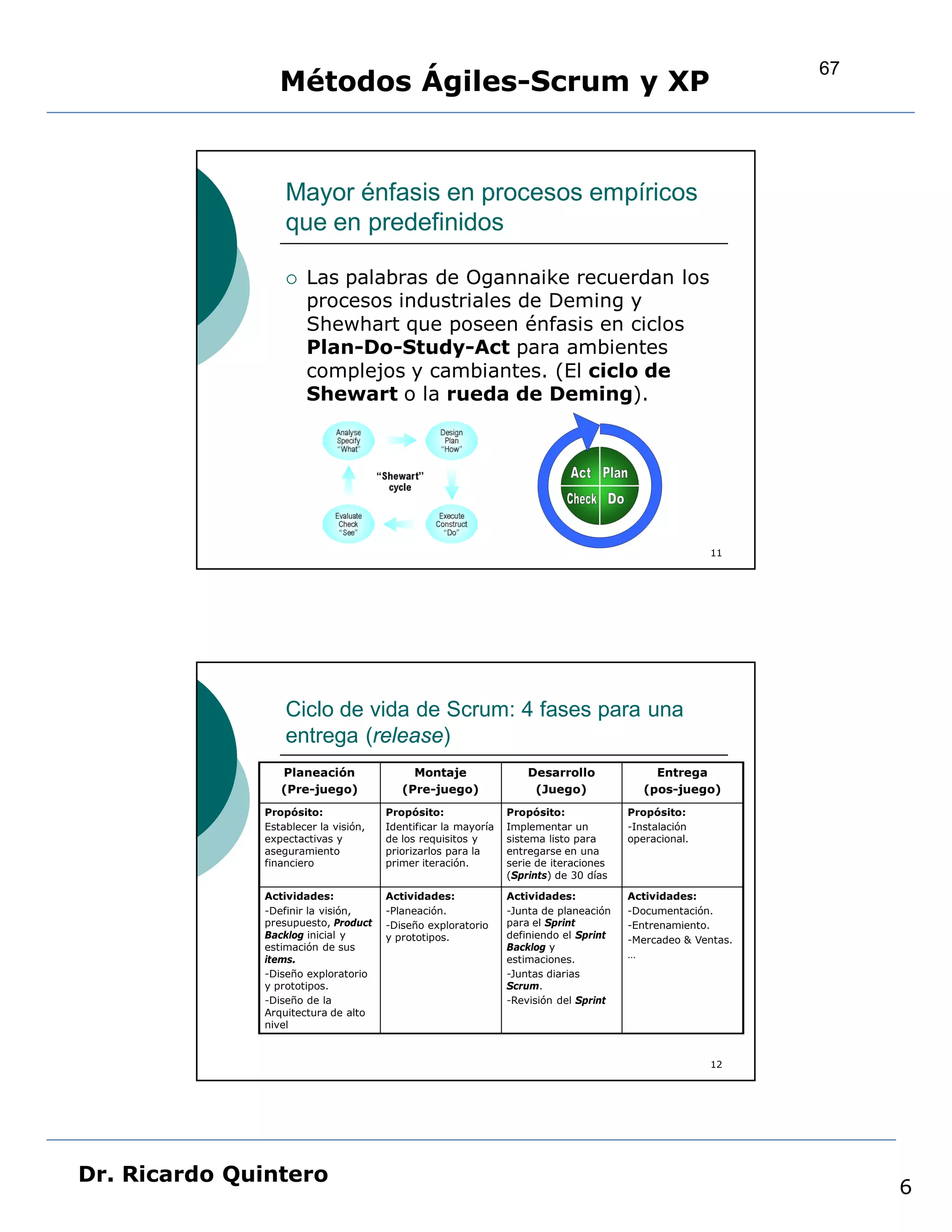 67
                 Métodos Ágiles-Scrum y XP


                  Mayor énfasis en procesos empíricos
                  que en predefinidos

                     Las palabras de Ogannaike recuerdan los
                      procesos industriales de Deming y
                      Shewhart que poseen énfasis en ciclos
                      Plan-Do-Study-Act para ambientes
                      complejos y cambiantes. (El ciclo de
                      Shewart o la rueda de Deming).




                                                                                                     11




                  Ciclo de vida de Scrum: 4 fases para una
                  entrega (release)
                 Planeación                Montaje                 Desarrollo              Entrega
                 (Pre-juego)             (Pre-juego)                (Juego)              (pos-juego)
              Propósito:              Propósito:               Propósito:             Propósito:
              Establecer la visión,   Identificar la mayoría   Implementar un         -Instalación
              expectactivas y         de los requisitos y      sistema listo para     operacional.
              aseguramiento           priorizarlos para la     entregarse en una
              financiero              primer iteración.        serie de iteraciones
                                                               (Sprints) de 30 días

              Actividades:            Actividades:             Actividades:           Actividades:
              -Definir la visión,     -Planeación.             -Junta de planeación   -Documentación.
              presupuesto, Product    -Diseño exploratorio     para el Sprint         -Entrenamiento.
              Backlog inicial y       y prototipos.            definiendo el Sprint   -Mercadeo & Ventas.
              estimación de sus                                Backlog y
              items.                                           estimaciones.          …
              -Diseño exploratorio                             -Juntas diarias
              y prototipos.                                    Scrum.
              -Diseño de la                                    -Revisión del Sprint
              Arquitectura de alto
              nivel


                                                                                                     12




Dr. Ricardo Quintero
                                                                                                                 6
 