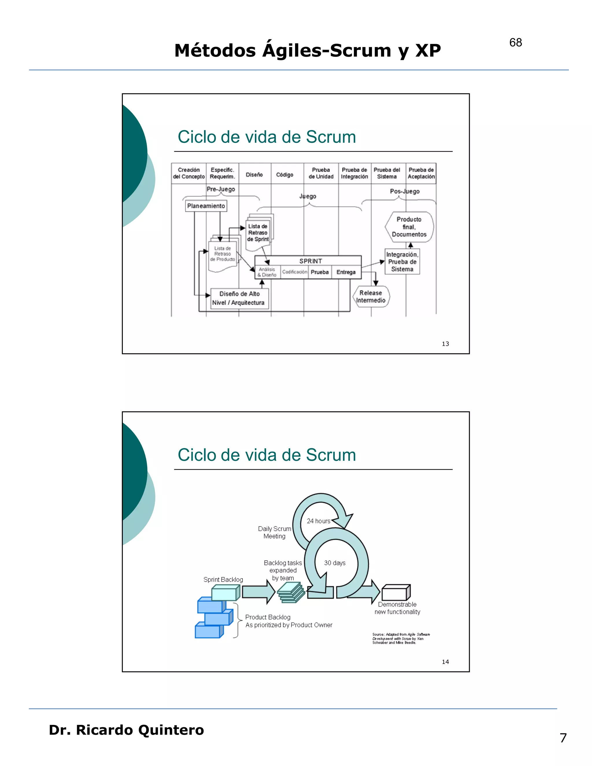 68
                Métodos Ágiles-Scrum y XP



                Ciclo de vida de Scrum




                                            13




                Ciclo de vida de Scrum




                                            14




Dr. Ricardo Quintero
                                                      7
 