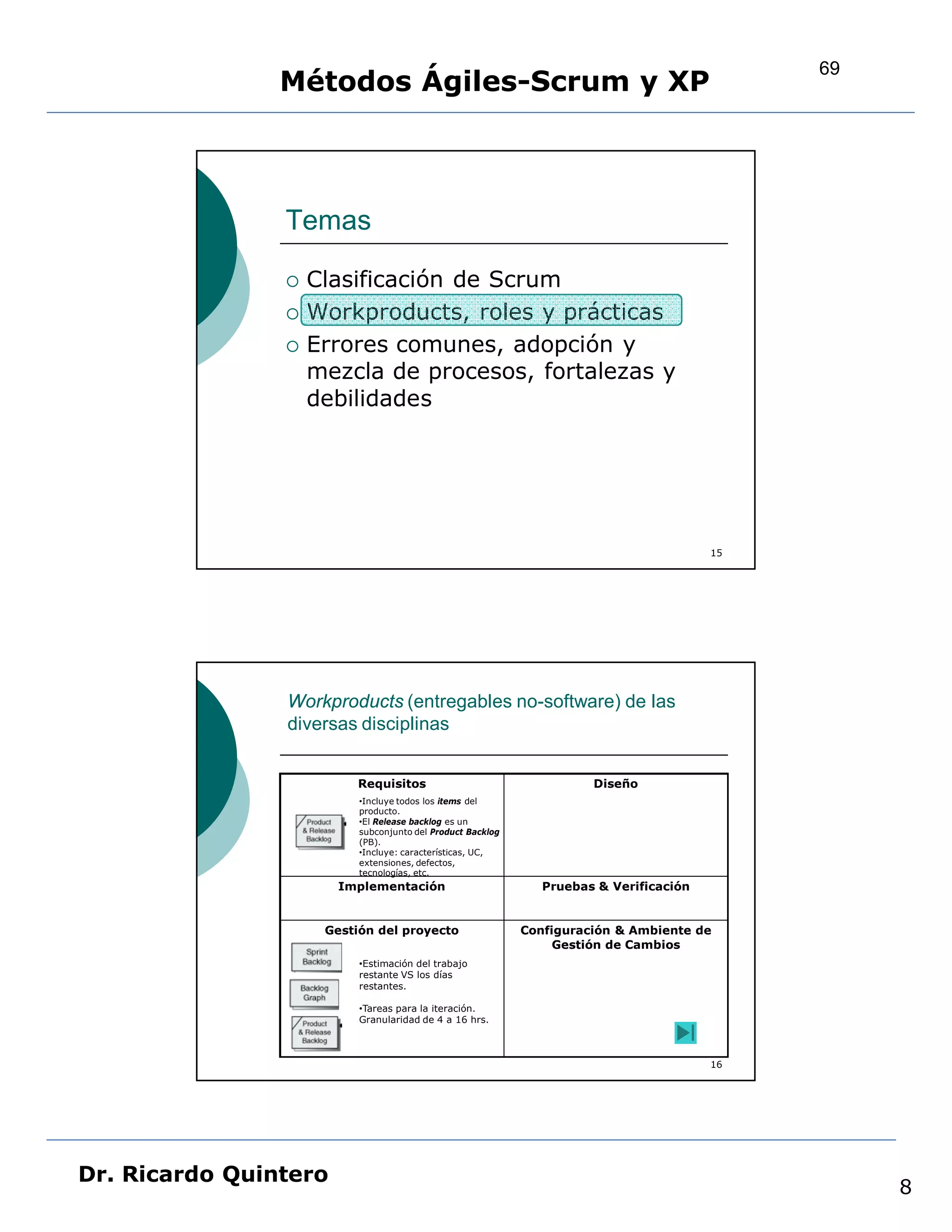 69
                Métodos Ágiles-Scrum y XP



                Temas

                   Clasificación de Scrum
                   Workproducts, roles y prácticas
                   Errores comunes, adopción y
                    mezcla de procesos, fortalezas y
                    debilidades




                                                                                        15




                Workproducts (entregables no-software) de las
                diversas disciplinas


                         Requisitos                                   Diseño
                          •Incluye todos los items del
                          producto.
                          •El Release backlog es un
                          subconjunto del Product Backlog
                          (PB).
                          •Incluye: características, UC,
                          extensiones, defectos,
                          tecnologías, etc.
                       Implementación                          Pruebas & Verificación


                     Gestión del proyecto                   Configuración & Ambiente de
                                                                 Gestión de Cambios
                          •Estimación del trabajo
                          restante VS los días
                          restantes.

                          •Tareas para la iteración.
                          Granularidad de 4 a 16 hrs.



                                                                                        16




Dr. Ricardo Quintero
                                                                                                  8
 