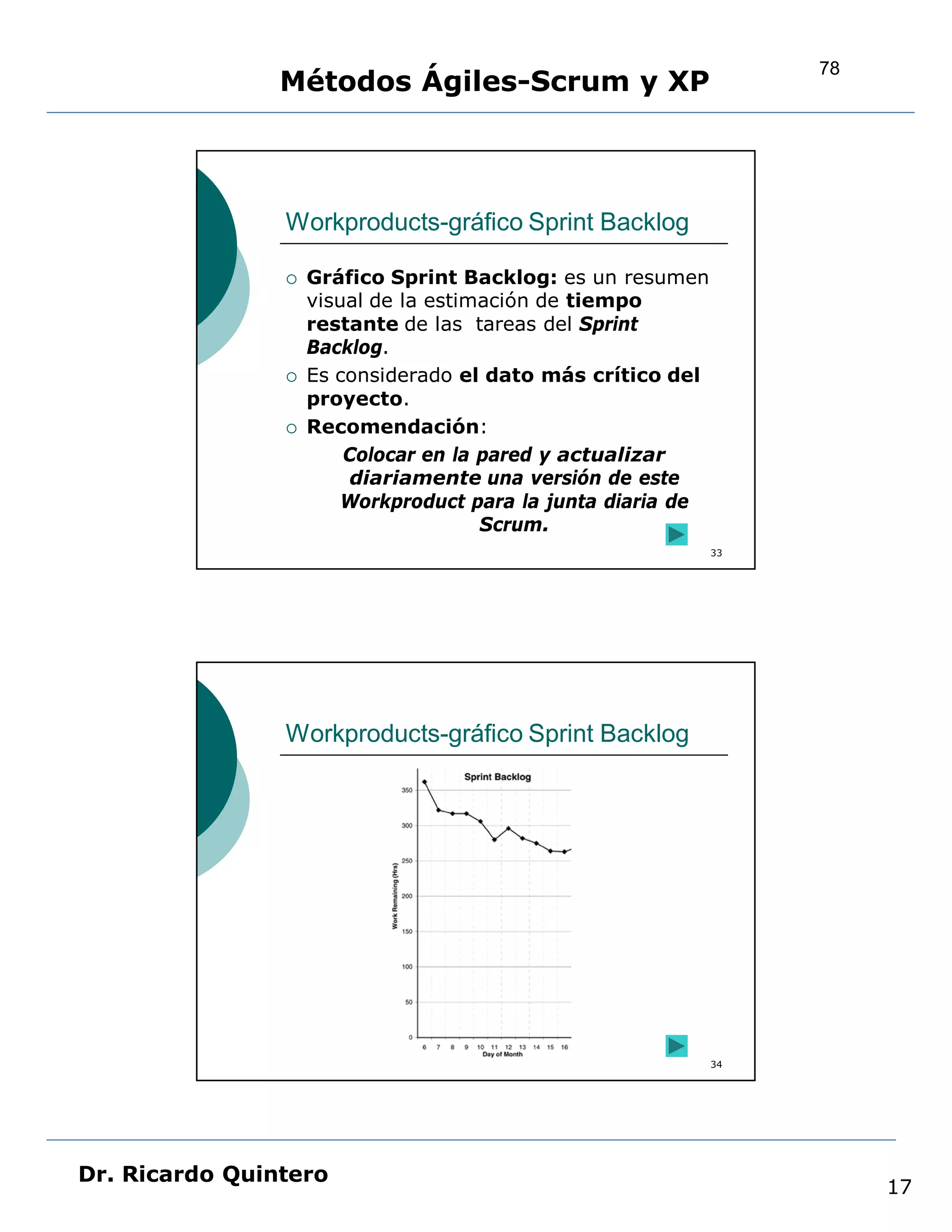 78
                Métodos Ágiles-Scrum y XP



                Workproducts-gráfico Sprint Backlog

                   Gráfico Sprint Backlog: es un resumen
                    visual de la estimación de tiempo
                    restante de las tareas del Sprint
                    Backlog.
                   Es considerado el dato más crítico del
                    proyecto.
                   Recomendación:
                        Colocar en la pared y actualizar
                        diariamente una versión de este
                        Workproduct para la junta diaria de
                                      Scrum.
                                                              33




                Workproducts-gráfico Sprint Backlog




                                                              34




Dr. Ricardo Quintero
                                                                        17
 