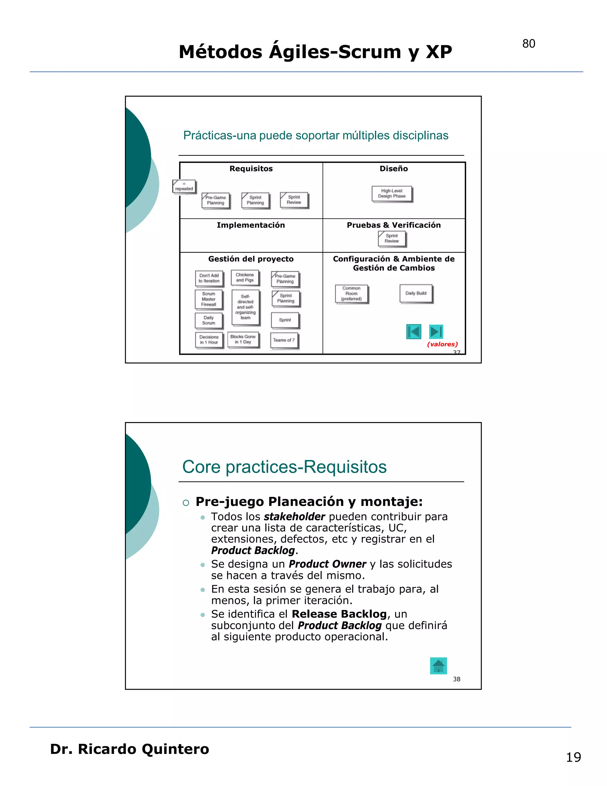 80
                Métodos Ágiles-Scrum y XP



                Prácticas-una puede soportar múltiples disciplinas

                            Requisitos                   Diseño




                          Implementación          Pruebas & Verificación



                        Gestión del proyecto   Configuración & Ambiente de
                                                    Gestión de Cambios




                                                                    (valores)
                                                                           37




                Core practices-Requisitos
                   Pre-juego Planeación y montaje:
                       Todos los stakeholder pueden contribuir para
                        crear una lista de características, UC,
                        extensiones, defectos, etc y registrar en el
                        Product Backlog.
                       Se designa un Product Owner y las solicitudes
                        se hacen a través del mismo.
                       En esta sesión se genera el trabajo para, al
                        menos, la primer iteración.
                       Se identifica el Release Backlog, un
                        subconjunto del Product Backlog que definirá
                        al siguiente producto operacional.


                                                                           38




Dr. Ricardo Quintero
                                                                                     19
 