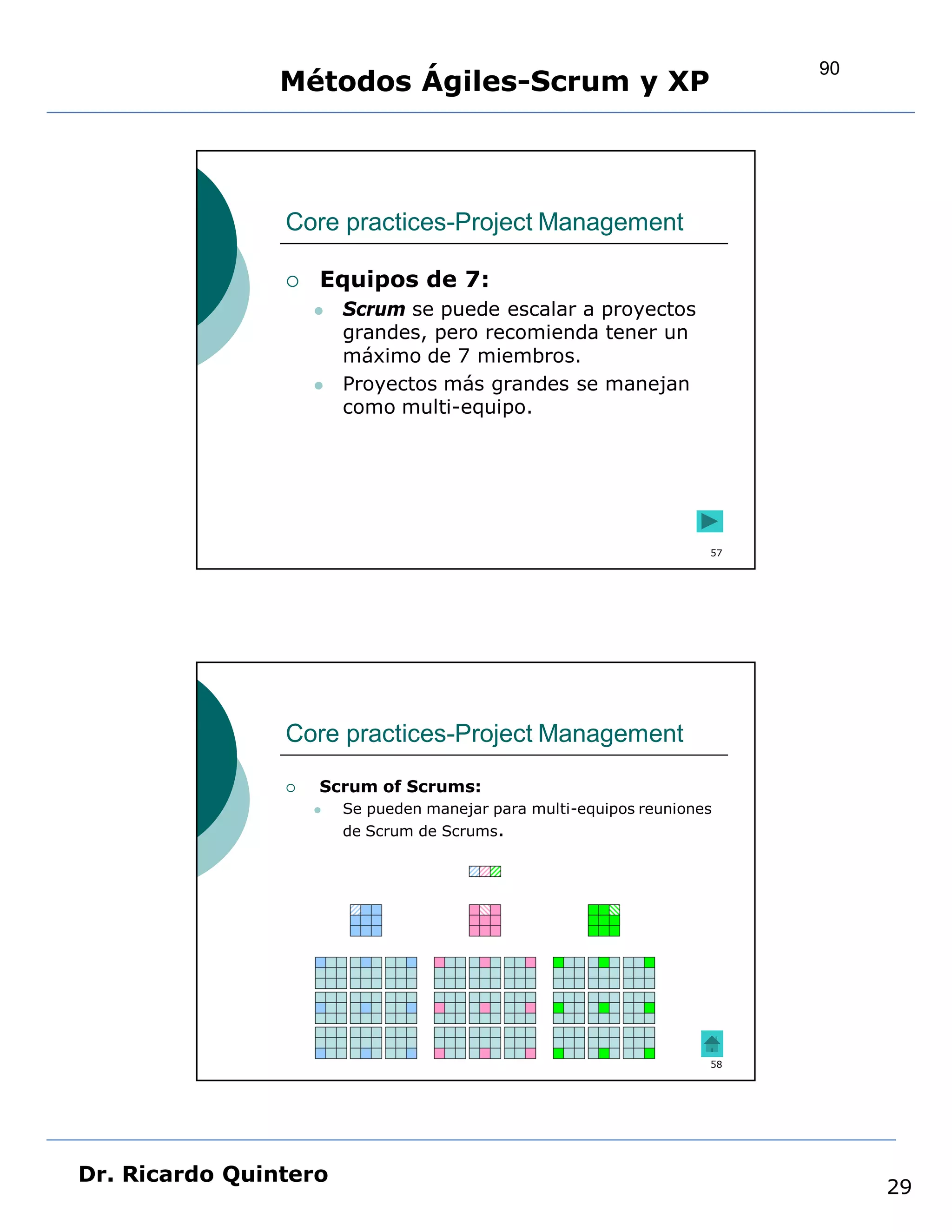 90
                Métodos Ágiles-Scrum y XP



                Core practices-Project Management

                   Equipos de 7:
                       Scrum se puede escalar a proyectos
                        grandes, pero recomienda tener un
                        máximo de 7 miembros.
                       Proyectos más grandes se manejan
                        como multi-equipo.




                                                                     57




                Core practices-Project Management

                   Scrum of Scrums:
                       Se pueden manejar para multi-equipos reuniones
                        de Scrum de Scrums.




                                                                     58




Dr. Ricardo Quintero
                                                                               29
 