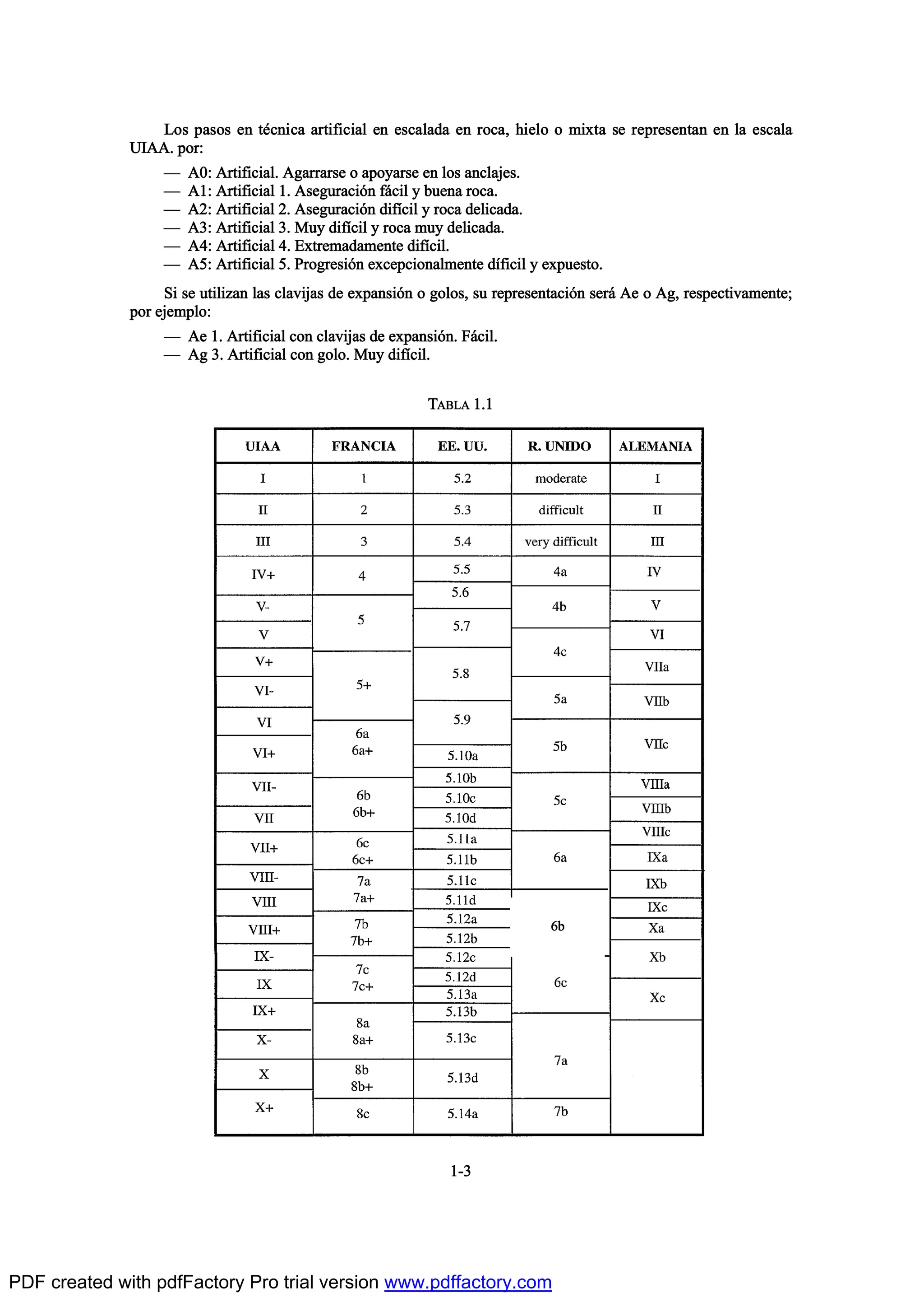 Ô±- °¿-±- »² ¬’½²·½¿ ¿®¬·º·½·¿´ »² »-½¿´¿¼¿ »² ®±½¿ô ¸·»´± ± ³·¨¬¿ -» ®»°®»-»²¬¿² »² ´¿ »-½¿´¿
Ë×ßßò °±®æ
O ßðæ ß®¬·º·½·¿´ò ß¹¿®®¿®-» ± ¿°±§¿®-» »² ´±- ¿²½´¿¶»-ò
O ßïæ ß®¬·º·½·¿´ ïò ß-»¹«®¿½·‰² º™½·´ § ¾«»²¿ ®±½¿ò
O ßîæ ß®¬·º·½·¿´ îò ß-»¹«®¿½·‰² ¼·ºŽ½·´ § ®±½¿ ¼»´·½¿¼¿ò
O ßíæ ß®¬·º·½·¿´ íò Ó«§ ¼·ºŽ½·´ § ®±½¿ ³«§ ¼»´·½¿¼¿ò
O ßìæ ß®¬·º·½·¿´ ìò Û¨¬®»³¿¼¿³»²¬» ¼·ºŽ½·´ò
O ßëæ ß®¬·º·½·¿´ ëò Ð®±¹®»-·‰² »¨½»°½·±²¿´³»²¬» ¼Žº·½·´ § »¨°«»-¬±ò
Í· -» «¬·´·¦¿² ´¿- ½´¿ª·¶¿- ¼» »¨°¿²-·‰² ± ¹±´±-ô -« ®»°®»-»²¬¿½·‰² -»®™ ß» ± ß¹ô ®»-°»½¬·ª¿³»²¬»å
°±® »¶»³°´±æ
O ß» ïò ß®¬·º·½·¿´ ½±² ½´¿ª·¶¿- ¼» »¨°¿²-·‰²ò Ú™½·´ò
O ß¹ íò ß®¬·º·½·¿´ ½±² ¹±´±ò Ó«§ ¼·ºŽ½·´ò
ïóí
ÌßÞÔß ïòï
ê¾
PDF created with pdfFactory Pro trial version www.pdffactory.com
 
