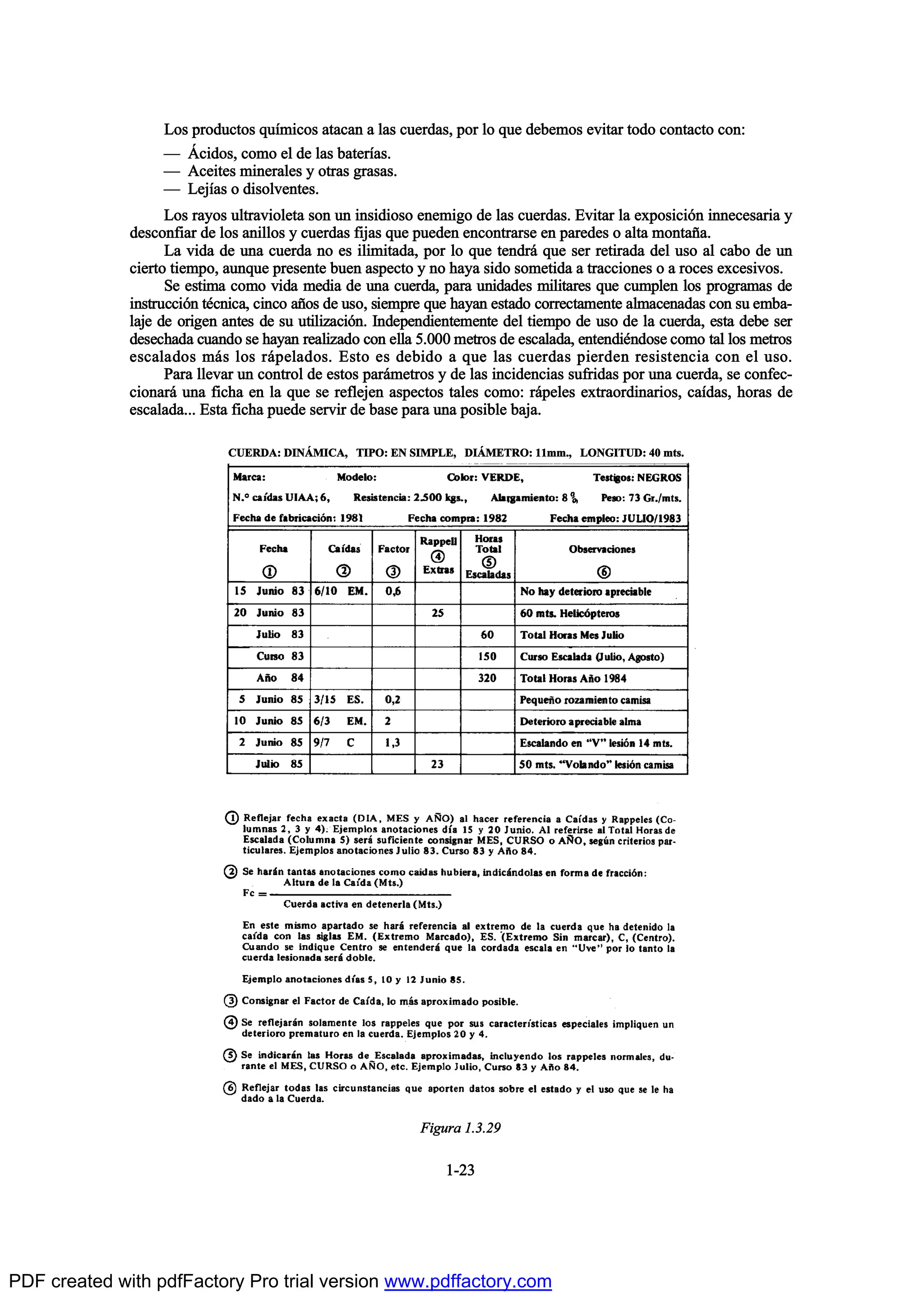 Ô±- °®±¼«½¬±- ¯«Ž³·½±- ¿¬¿½¿² ¿ ´¿- ½«»®¼¿-ô °±® ´± ¯«» ¼»¾»³±- »ª·¬¿® ¬±¼± ½±²¬¿½¬± ½±²æ
O 9½·¼±-ô ½±³± »´ ¼» ´¿- ¾¿¬»®Ž¿-ò
O ß½»·¬»- ³·²»®¿´»- § ±¬®¿- ¹®¿-¿-ò
O Ô»¶Ž¿- ± ¼·-±´ª»²¬»-ò
Ô±- ®¿§±- «´¬®¿ª·±´»¬¿ -±² «² ·²-·¼·±-± »²»³·¹± ¼» ´¿- ½«»®¼¿-ò Ûª·¬¿® ´¿ »¨°±-·½·‰² ·²²»½»-¿®·¿ §
¼»-½±²º·¿® ¼» ´±- ¿²·´´±- § ½«»®¼¿- º·¶¿- ¯«» °«»¼»² »²½±²¬®¿®-» »² °¿®»¼»- ± ¿´¬¿ ³±²¬¿Š¿ò
Ô¿ ª·¼¿ ¼» «²¿ ½«»®¼¿ ²± »- ·´·³·¬¿¼¿ô °±® ´± ¯«» ¬»²¼®™ ¯«» -»® ®»¬·®¿¼¿ ¼»´ «-± ¿´ ½¿¾± ¼» «²
½·»®¬± ¬·»³°±ô ¿«²¯«» °®»-»²¬» ¾«»² ¿-°»½¬± § ²± ¸¿§¿ -·¼± -±³»¬·¼¿ ¿ ¬®¿½½·±²»- ± ¿ ®±½»- »¨½»-·ª±-ò
Í» »-¬·³¿ ½±³± ª·¼¿ ³»¼·¿ ¼» «²¿ ½«»®¼¿ô °¿®¿ «²·¼¿¼»- ³·´·¬¿®»- ¯«» ½«³°´»² ´±- °®±¹®¿³¿- ¼»
·²-¬®«½½·‰² ¬’½²·½¿ô ½·²½± ¿Š±- ¼» «-±ô -·»³°®» ¯«» ¸¿§¿² »-¬¿¼± ½±®®»½¬¿³»²¬» ¿´³¿½»²¿¼¿- ½±² -« »³¾¿ó
´¿¶» ¼» ±®·¹»² ¿²¬»- ¼» -« «¬·´·¦¿½·‰²ò ×²¼»°»²¼·»²¬»³»²¬» ¼»´ ¬·»³°± ¼» «-± ¼» ´¿ ½«»®¼¿ô »-¬¿ ¼»¾» -»®
¼»-»½¸¿¼¿ ½«¿²¼± -» ¸¿§¿² ®»¿´·¦¿¼± ½±² »´´¿ ëòððð ³»¬®±- ¼» »-½¿´¿¼¿ô »²¬»²¼·’²¼±-» ½±³± ¬¿´ ´±- ³»¬®±-
»-½¿´¿¼±- ³™- ´±- ®™°»´¿¼±-ò Û-¬± »- ¼»¾·¼± ¿ ¯«» ´¿- ½«»®¼¿- °·»®¼»² ®»-·-¬»²½·¿ ½±² »´ «-±ò
Ð¿®¿ ´´»ª¿® «² ½±²¬®±´ ¼» »-¬±- °¿®™³»¬®±- § ¼» ´¿- ·²½·¼»²½·¿- -«º®·¼¿- °±® «²¿ ½«»®¼¿ô -» ½±²º»½ó
½·±²¿®™ «²¿ º·½¸¿ »² ´¿ ¯«» -» ®»º´»¶»² ¿-°»½¬±- ¬¿´»- ½±³±æ ®™°»´»- »¨¬®¿±®¼·²¿®·±-ô ½¿Ž¼¿-ô ¸±®¿- ¼»
»-½¿´¿¼¿òòò Û-¬¿ º·½¸¿ °«»¼» -»®ª·® ¼» ¾¿-» °¿®¿ «²¿ °±-·¾´» ¾¿¶¿ò
ïóîí
Ú·¹«®¿ ïòíòîç
ÝËÛÎÜßæ Ü×Ò9Ó×Ýßô Ì×ÐÑæ ÛÒ Í×ÓÐÔÛô Ü×9ÓÛÌÎÑæ ïï³³òô ÔÑÒÙ×ÌËÜæ ìð ³¬-ò
PDF created with pdfFactory Pro trial version www.pdffactory.com
 