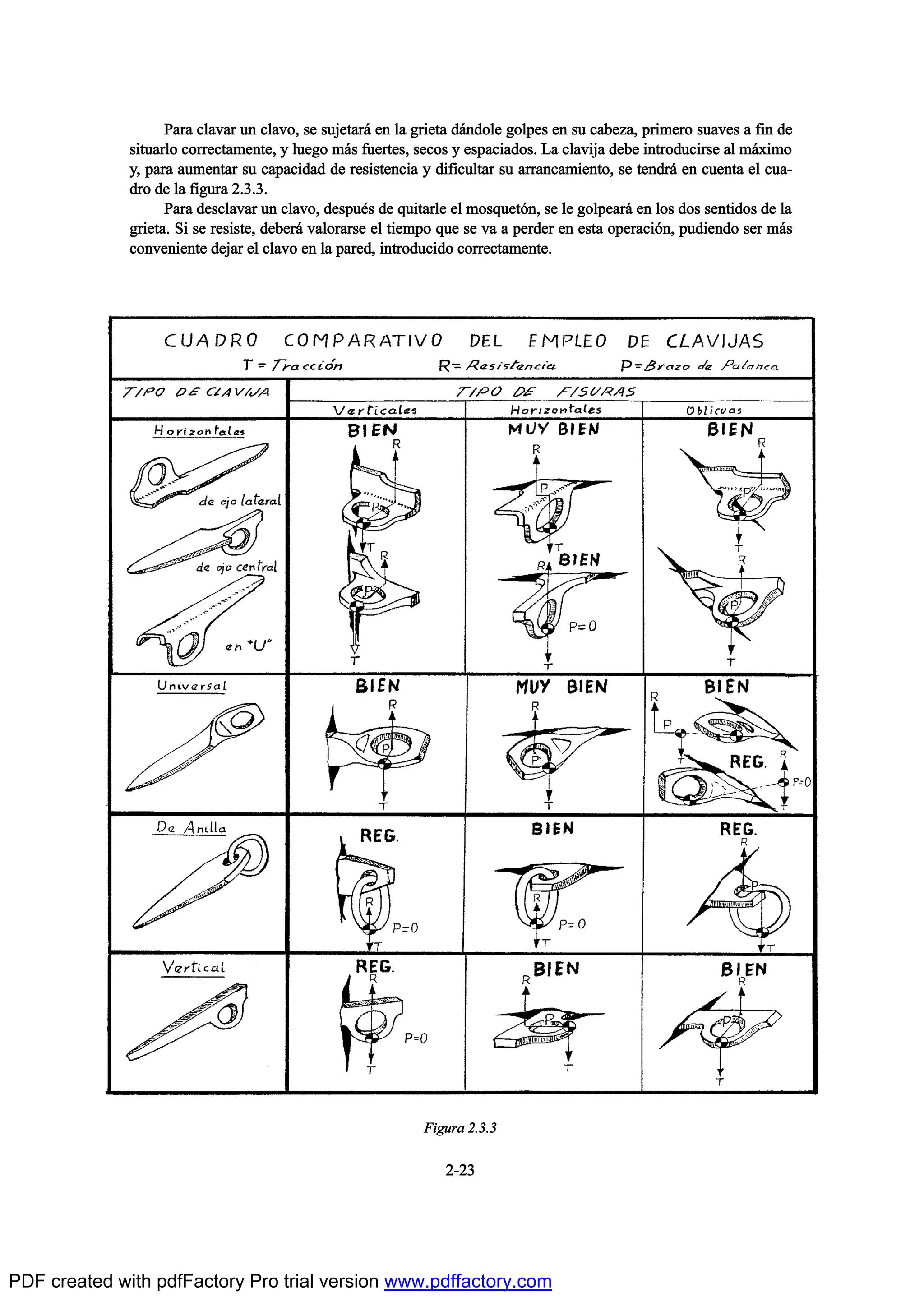 Ð¿®¿ ½´¿ª¿® «² ½´¿ª±ô -» -«¶»¬¿®™ »² ´¿ ¹®·»¬¿ ¼™²¼±´» ¹±´°»- »² -« ½¿¾»¦¿ô °®·³»®± -«¿ª»- ¿ º·² ¼»
-·¬«¿®´± ½±®®»½¬¿³»²¬»ô § ´«»¹± ³™- º«»®¬»-ô -»½±- § »-°¿½·¿¼±-ò Ô¿ ½´¿ª·¶¿ ¼»¾» ·²¬®±¼«½·®-» ¿´ ³™¨·³±
§ô °¿®¿ ¿«³»²¬¿® -« ½¿°¿½·¼¿¼ ¼» ®»-·-¬»²½·¿ § ¼·º·½«´¬¿® -« ¿®®¿²½¿³·»²¬±ô -» ¬»²¼®™ »² ½«»²¬¿ »´ ½«¿ó
¼®± ¼» ´¿ º·¹«®¿ îòíòíò
Ð¿®¿ ¼»-½´¿ª¿® «² ½´¿ª±ô ¼»-°«’- ¼» ¯«·¬¿®´» »´ ³±-¯«»¬‰²ô -» ´» ¹±´°»¿®™ »² ´±- ¼±- -»²¬·¼±- ¼» ´¿
¹®·»¬¿ò Í· -» ®»-·-¬»ô ¼»¾»®™ ª¿´±®¿®-» »´ ¬·»³°± ¯«» -» ª¿ ¿ °»®¼»® »² »-¬¿ ±°»®¿½·‰²ô °«¼·»²¼± -»® ³™-
½±²ª»²·»²¬» ¼»¶¿® »´ ½´¿ª± »² ´¿ °¿®»¼ô ·²¬®±¼«½·¼± ½±®®»½¬¿³»²¬»ò
îóîí
Ú·¹«®¿ îòíòí
PDF created with pdfFactory Pro trial version www.pdffactory.com
 