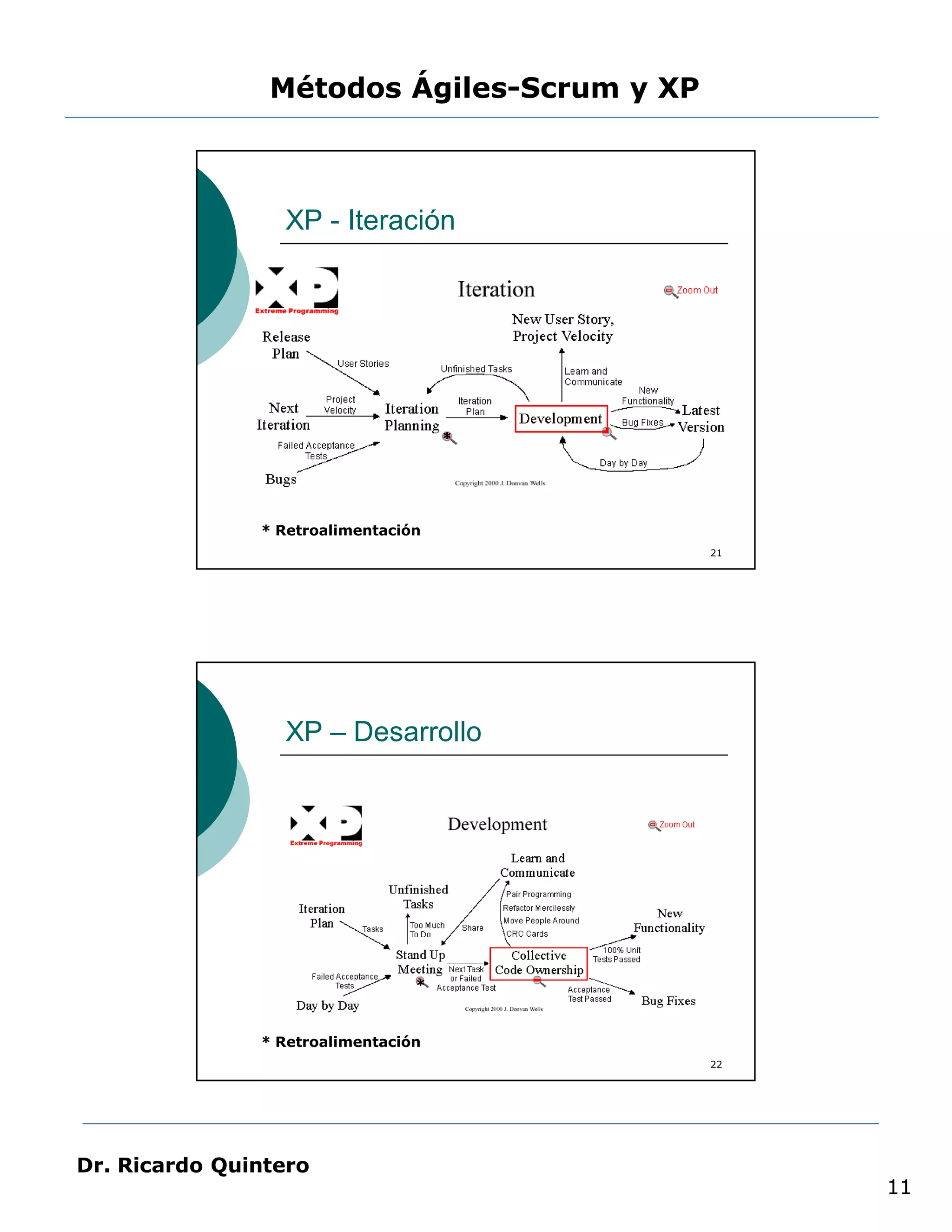 Métodos Ágiles-Scrum y XP



                 XP - Iteración




                                     *




               * Retroalimentación
                                            21




                 XP – Desarrollo




                                 *



               * Retroalimentación
                                            22




Dr. Ricardo Quintero
                                                 11
 